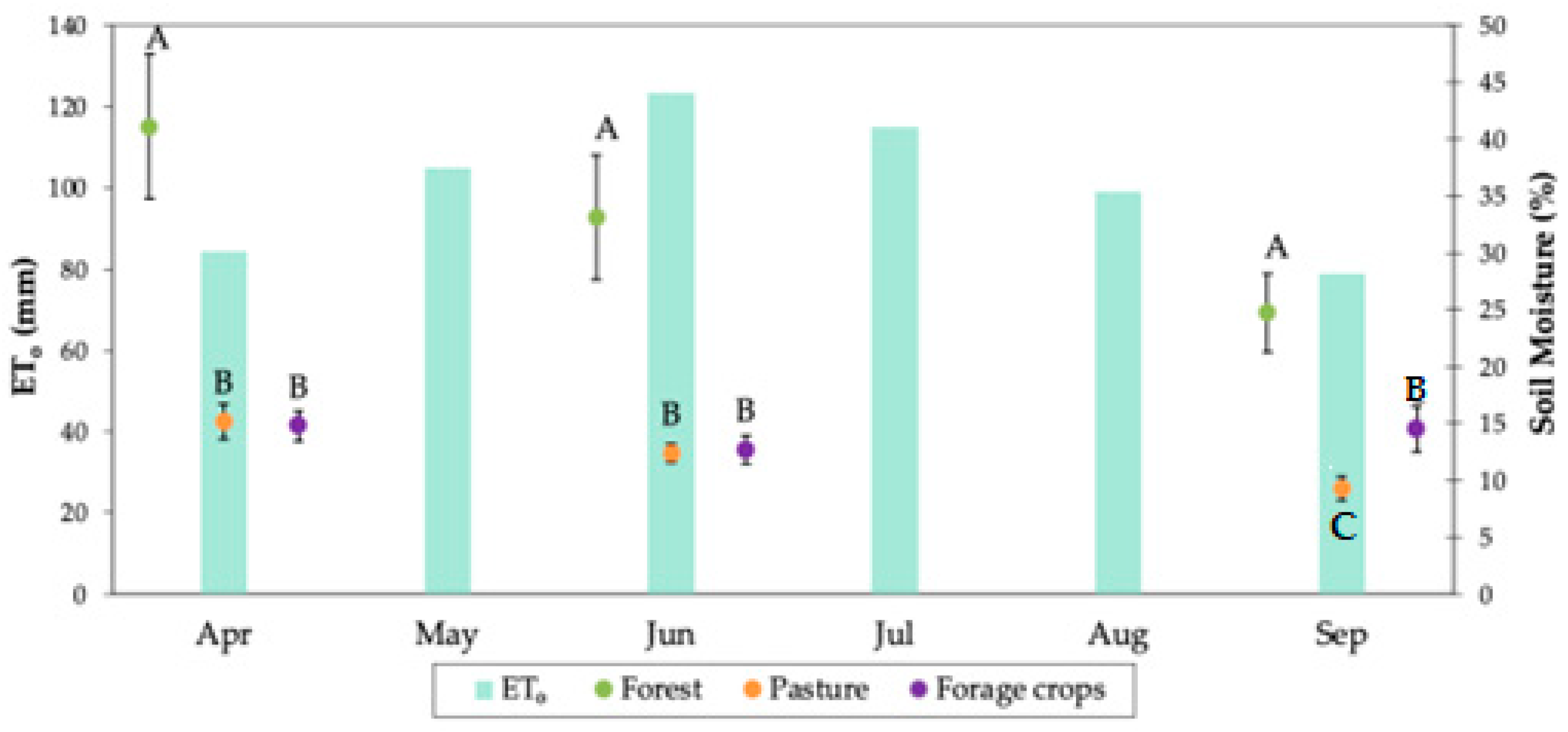Diversity 16 00533 g003