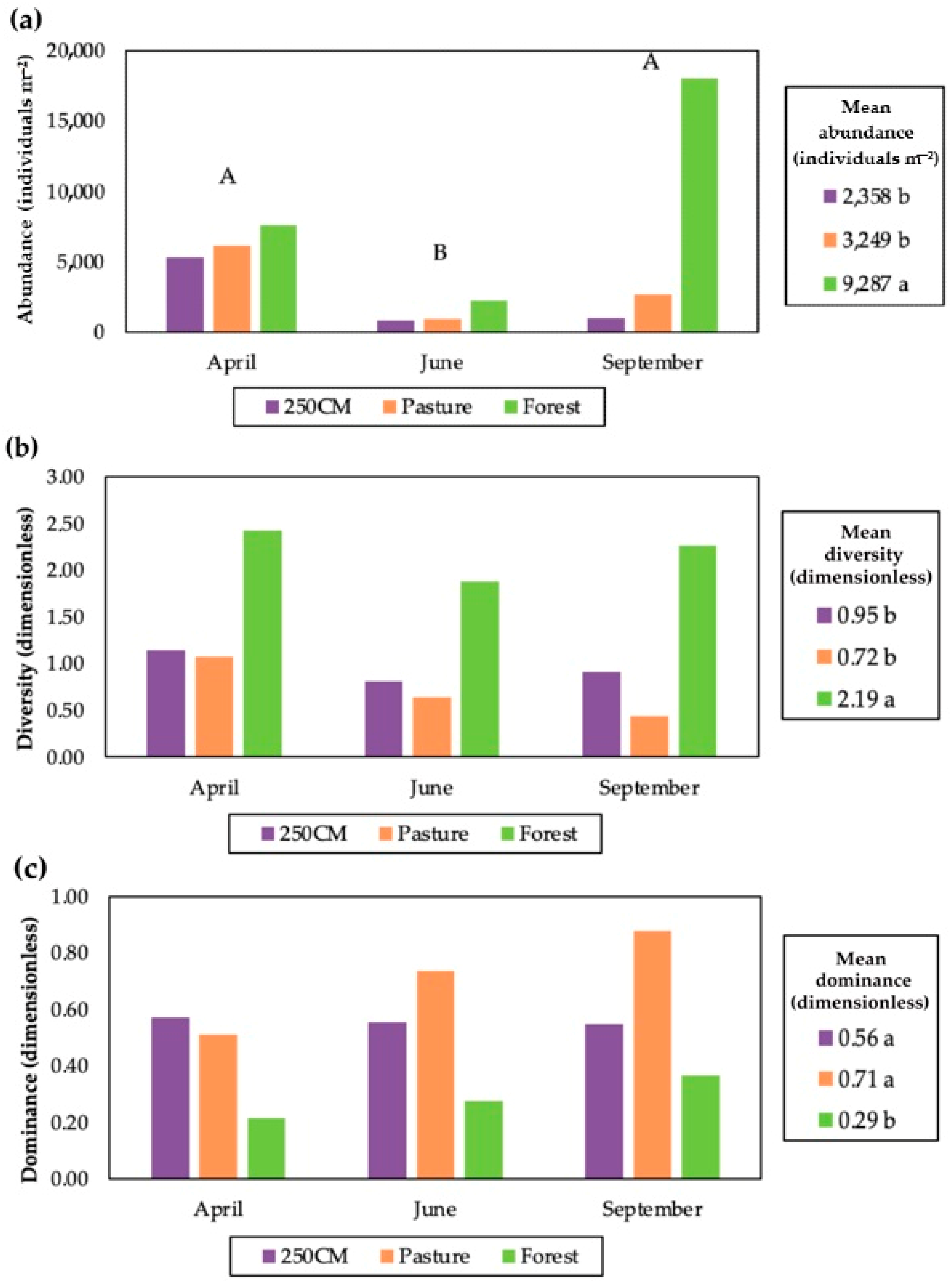 Diversity 16 00533 g004