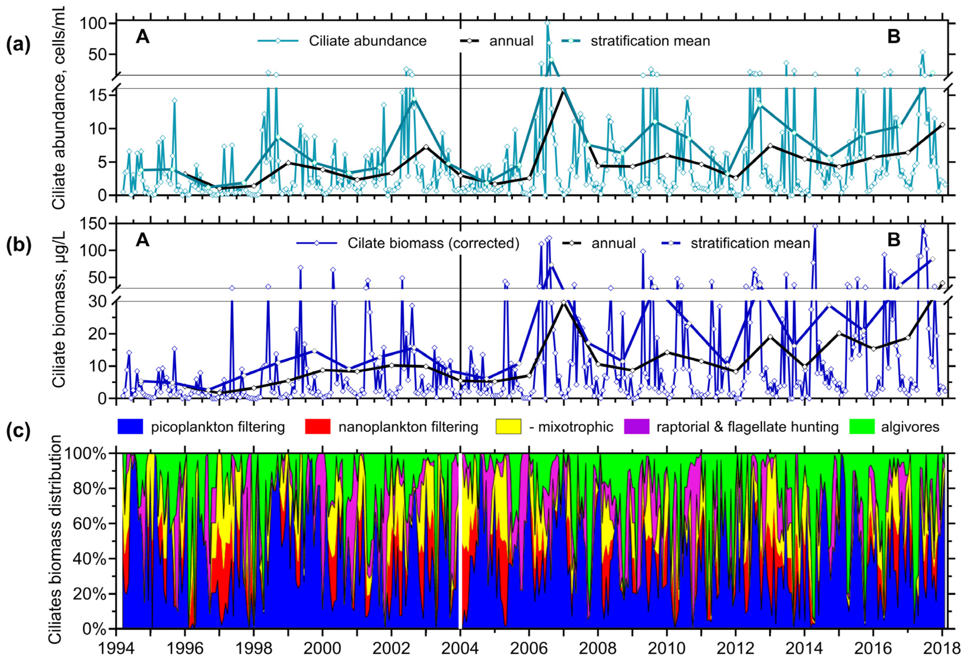 Diversity 16 00534 g002 Diversity 16 00534 g002