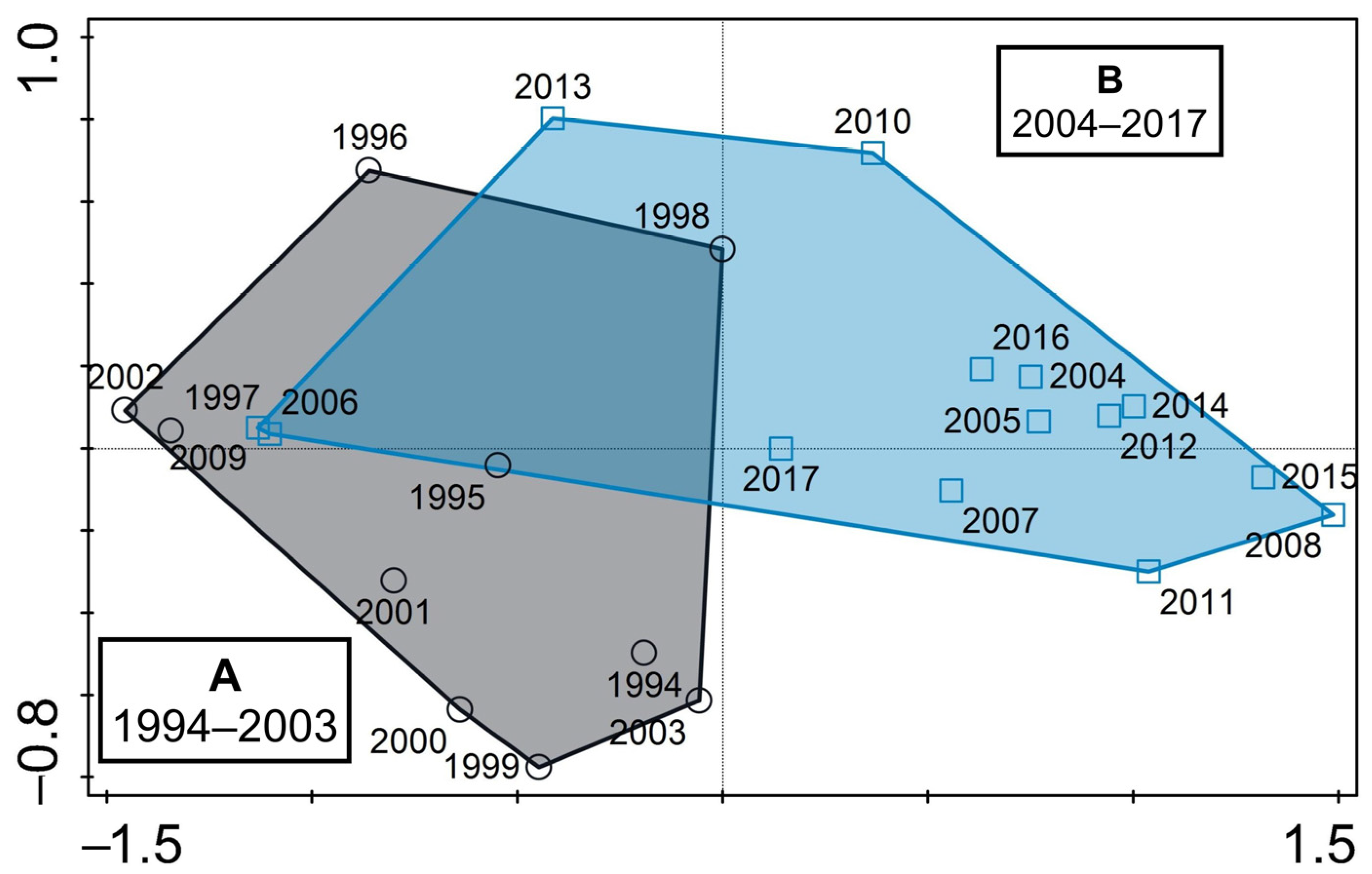 Diversity 16 00534 g003 Diversity 16 00534 g003