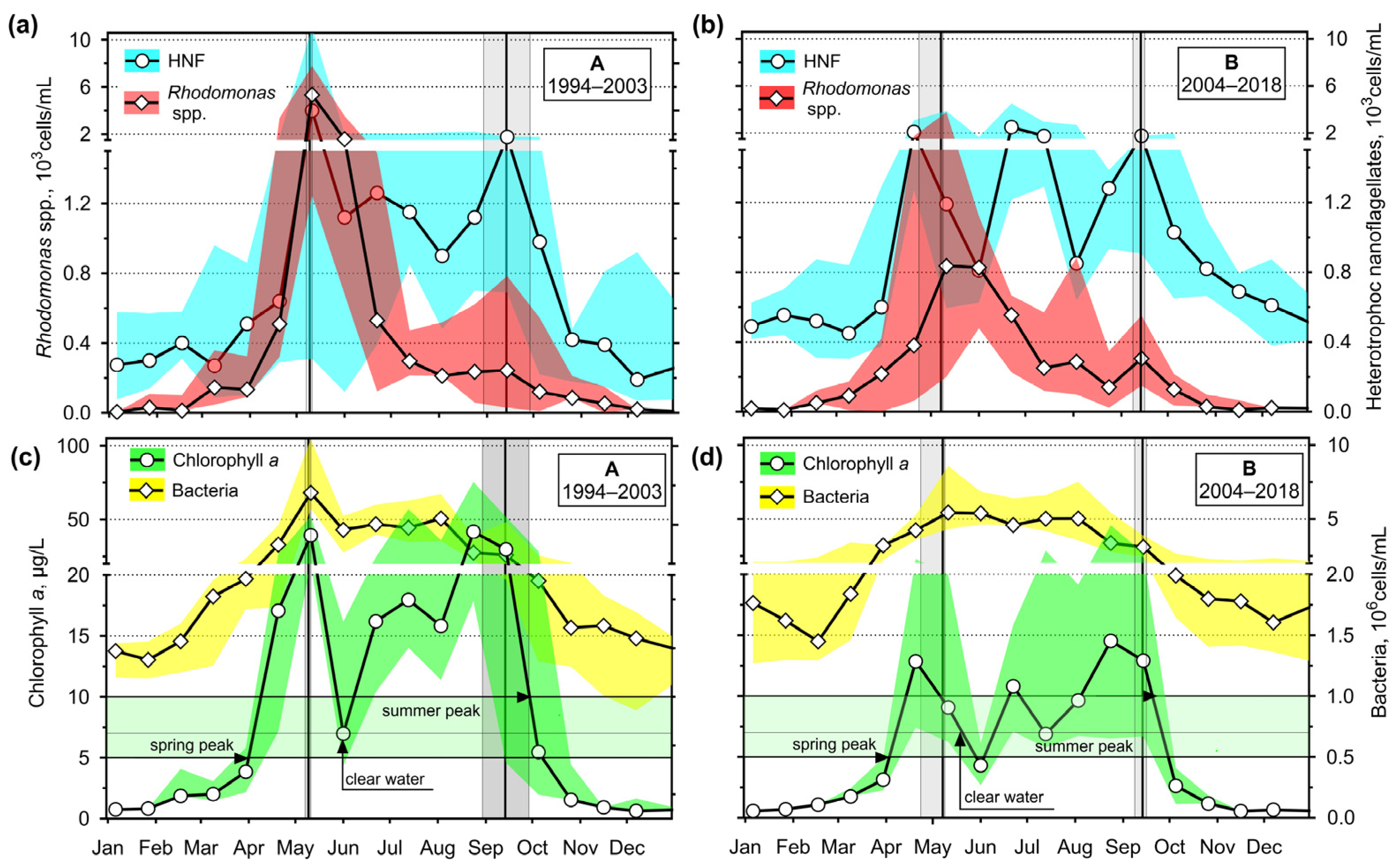 Diversity 16 00534 g004 Diversity 16 00534 g004