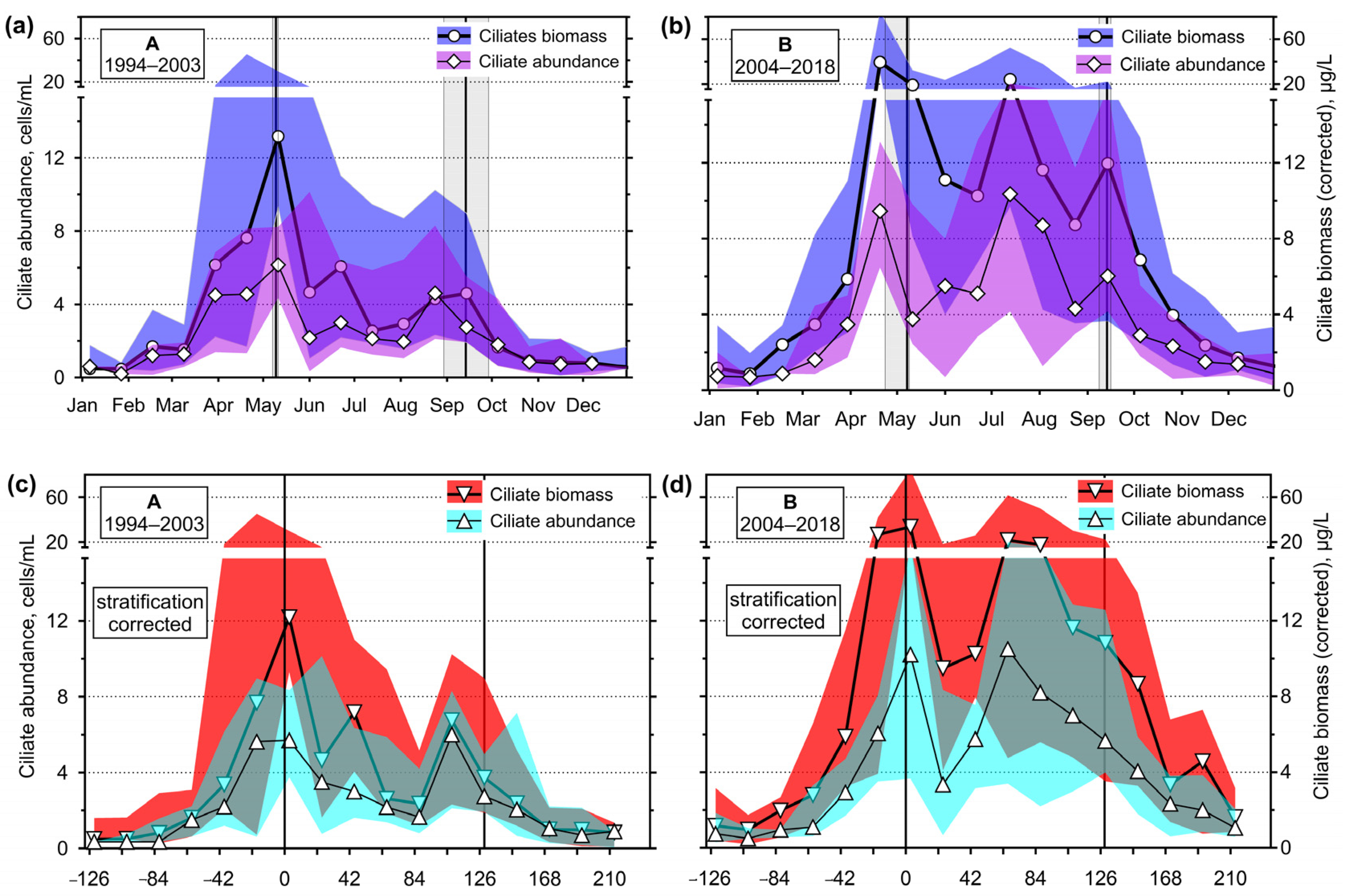 Diversity 16 00534 g005 Diversity 16 00534 g005