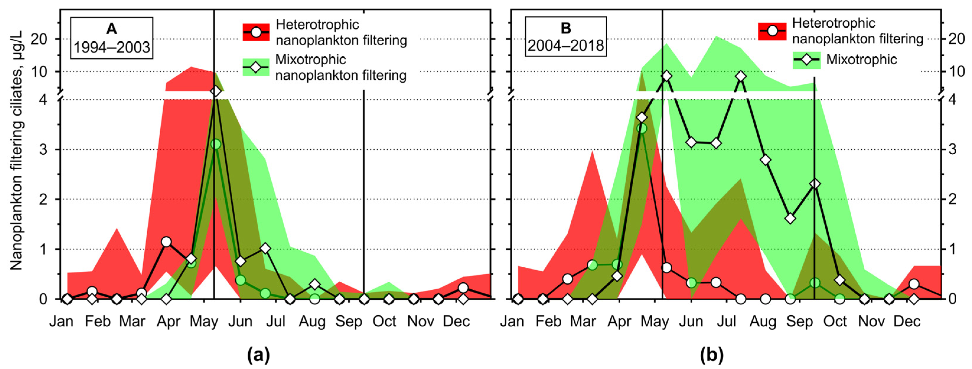 Diversity 16 00534 g007 Diversity 16 00534 g007