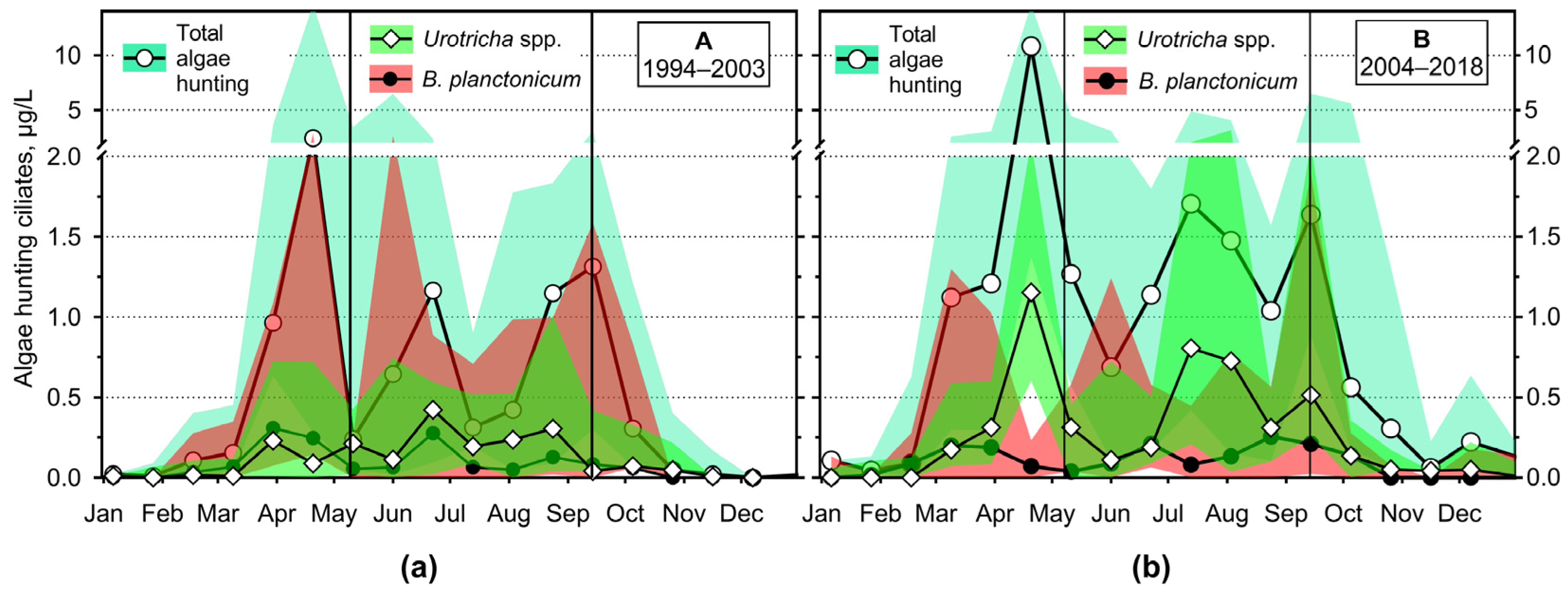 Diversity 16 00534 g009 Diversity 16 00534 g009