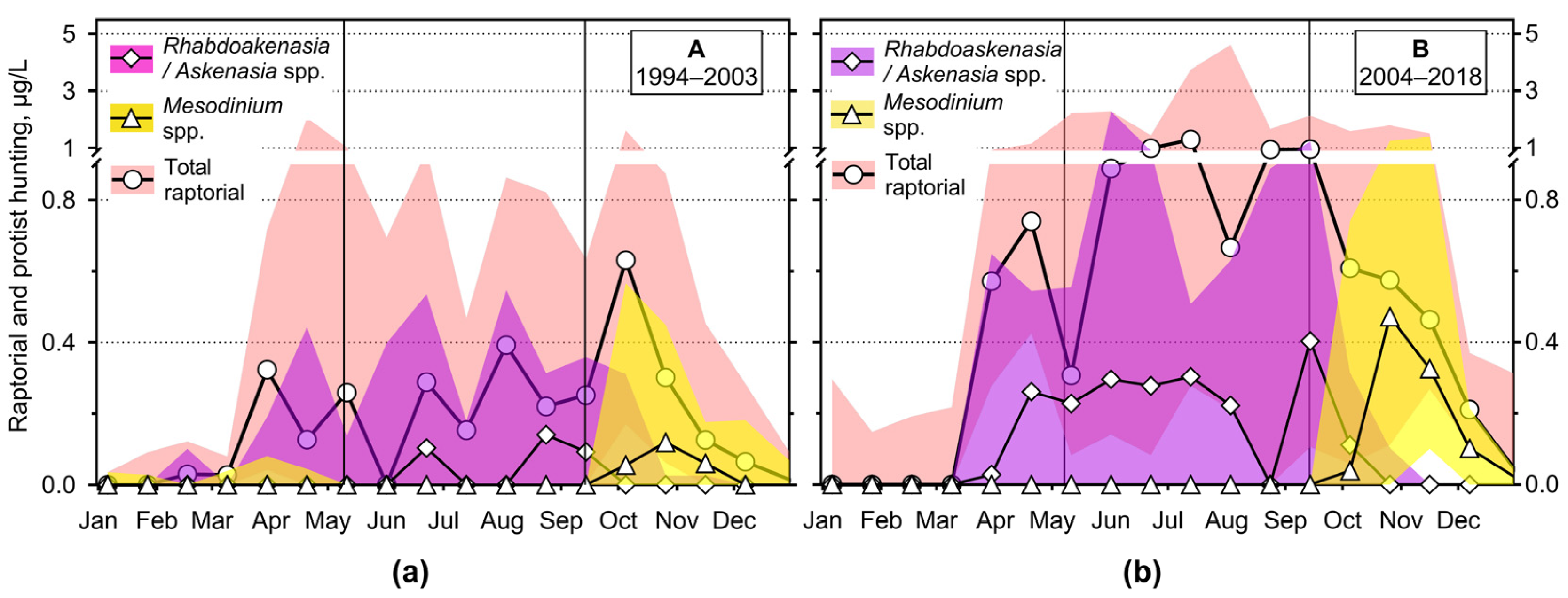 Diversity 16 00534 g010 Diversity 16 00534 g010
