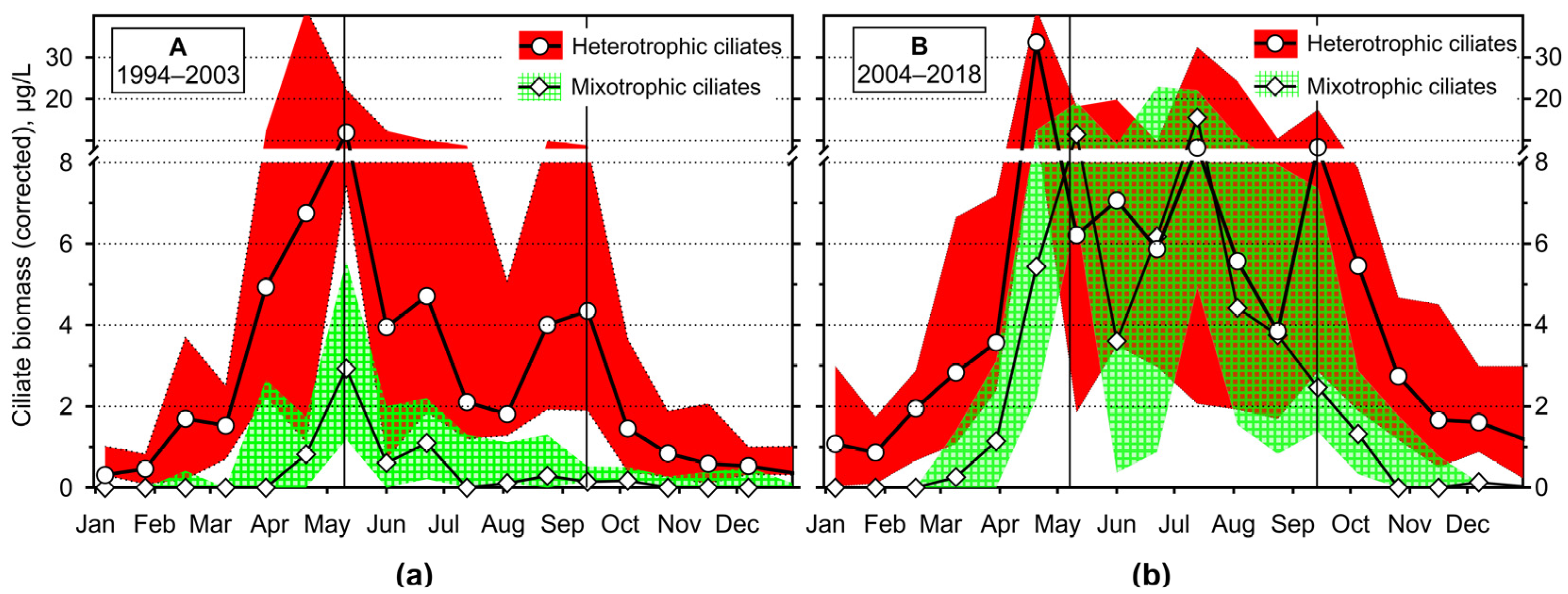 Diversity 16 00534 g012 Diversity 16 00534 g012