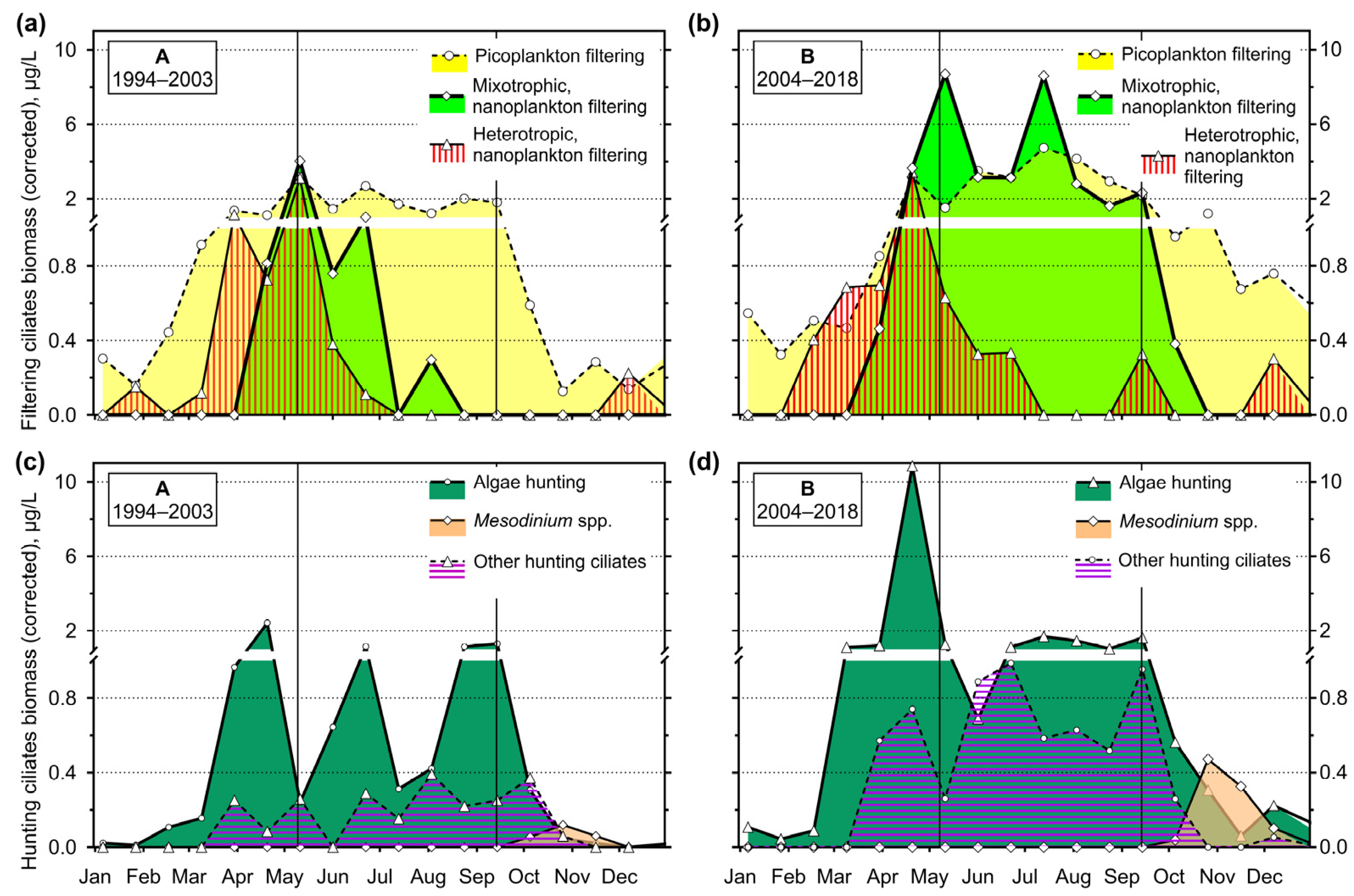Diversity 16 00534 g013 Diversity 16 00534 g013
