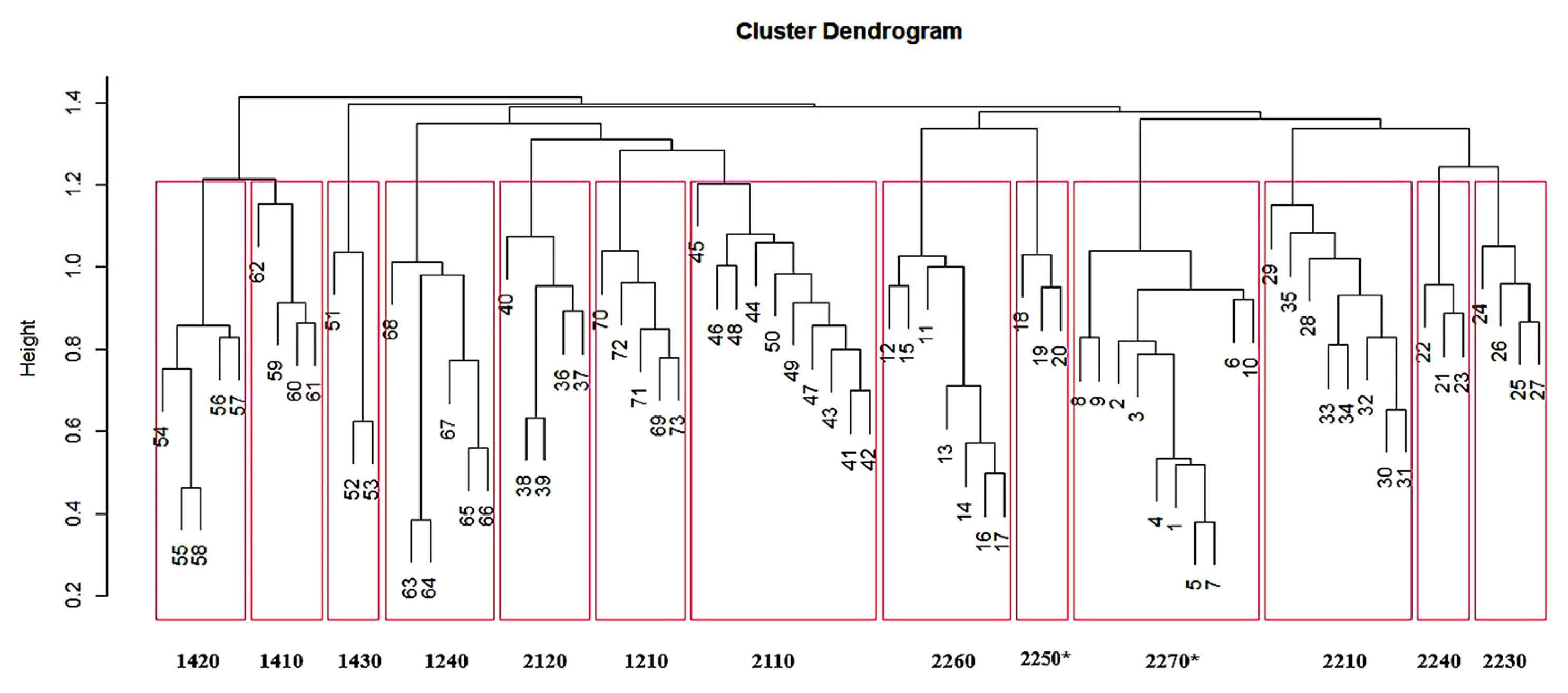 Diversity 16 00535 g002