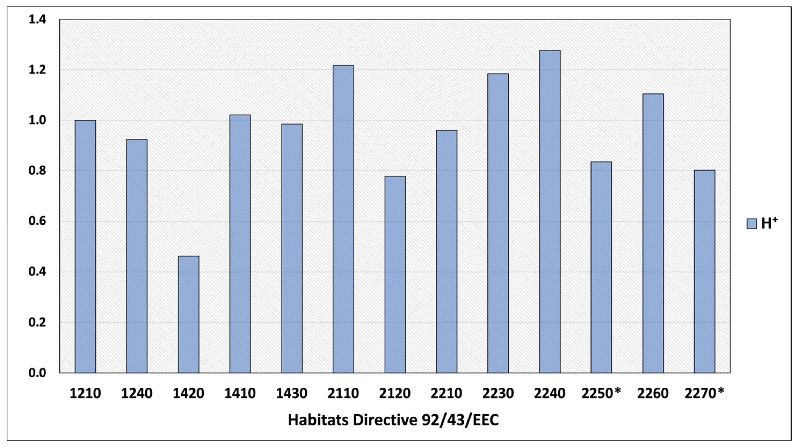 Diversity 16 00535 g003