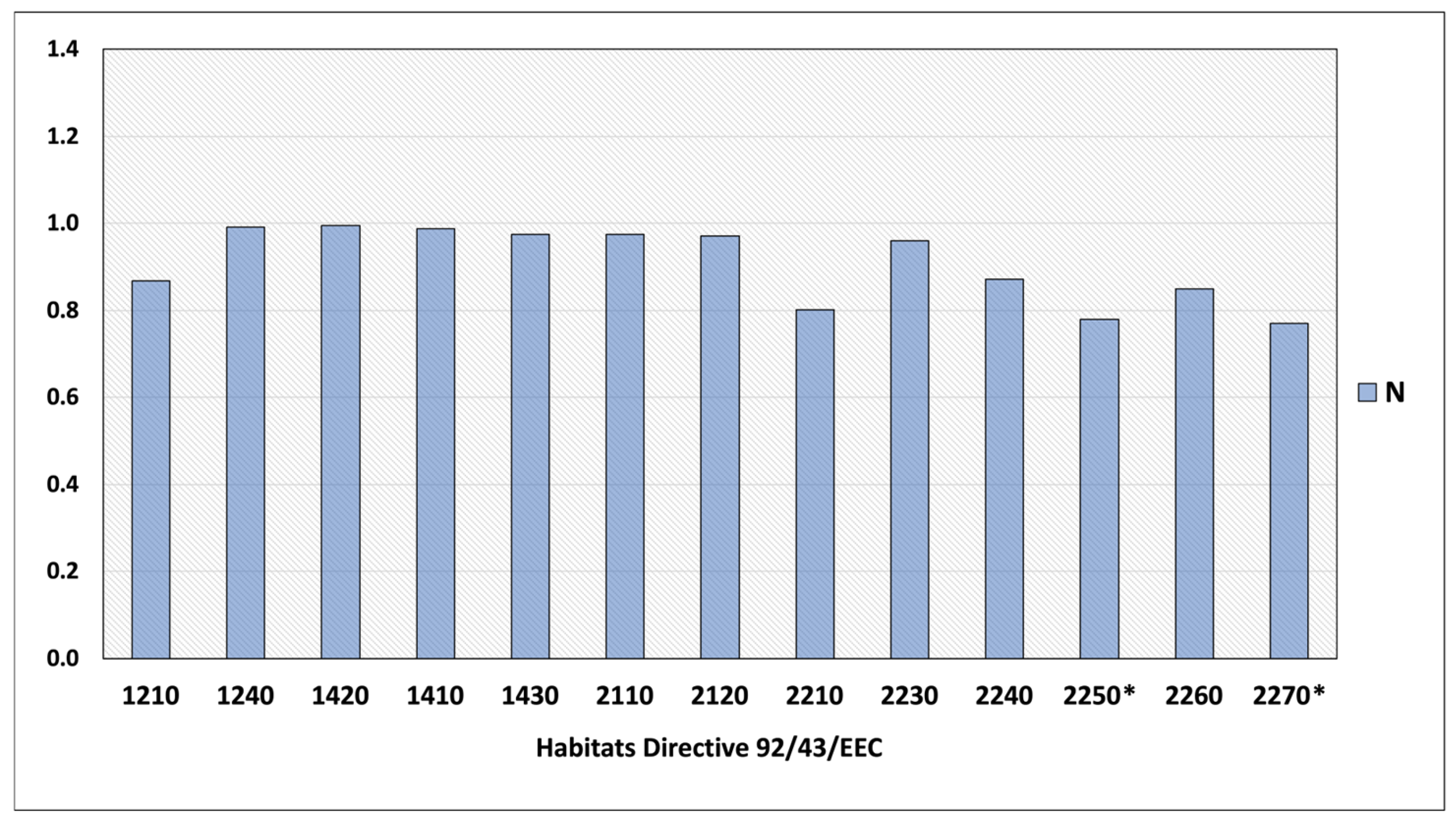 Diversity 16 00535 g004