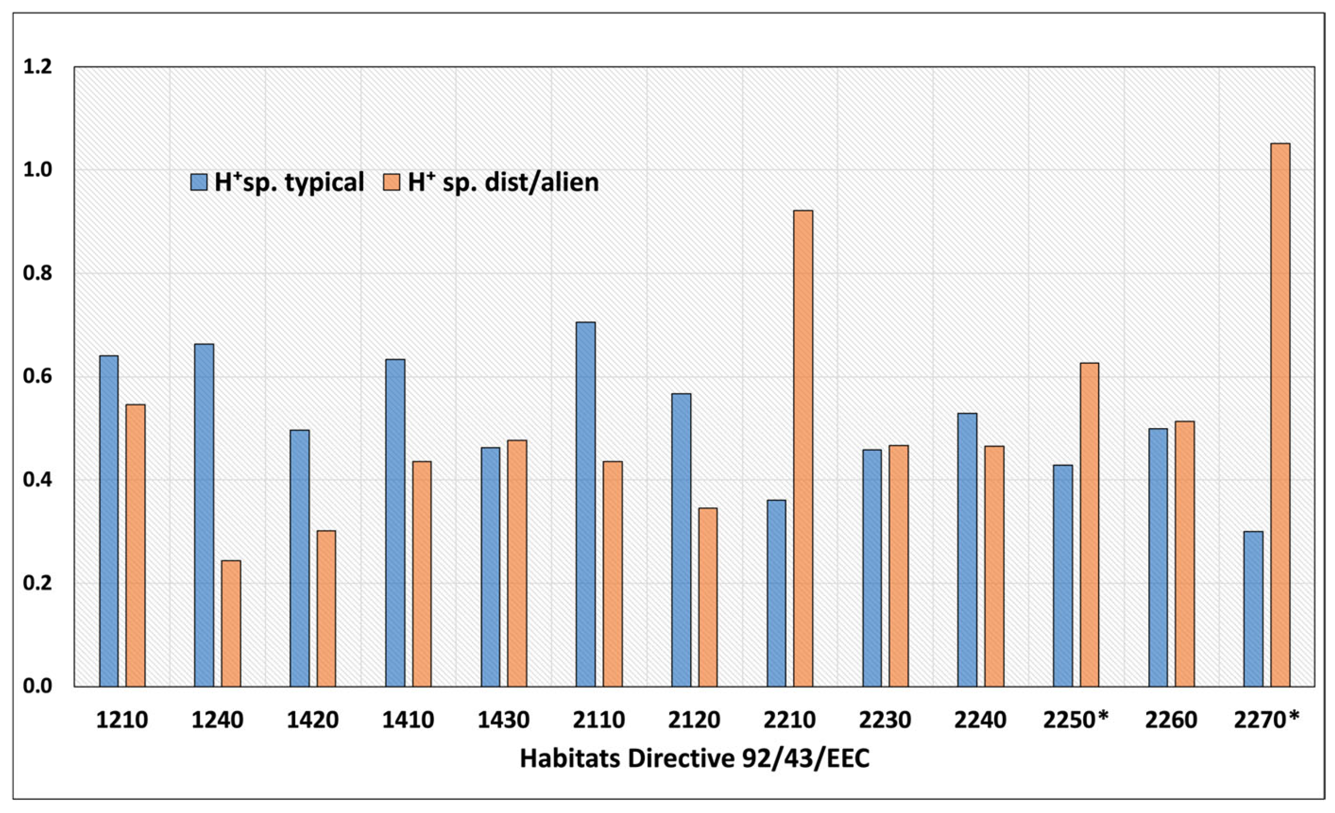 Diversity 16 00535 g005