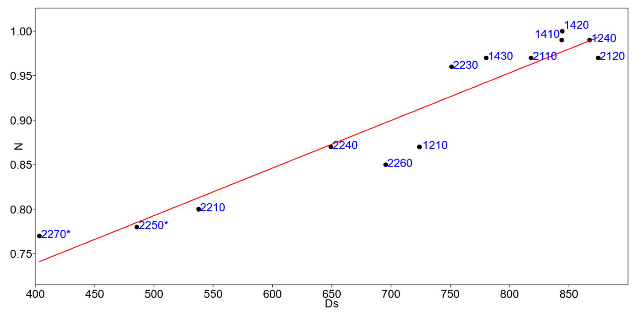 Diversity 16 00535 g006
