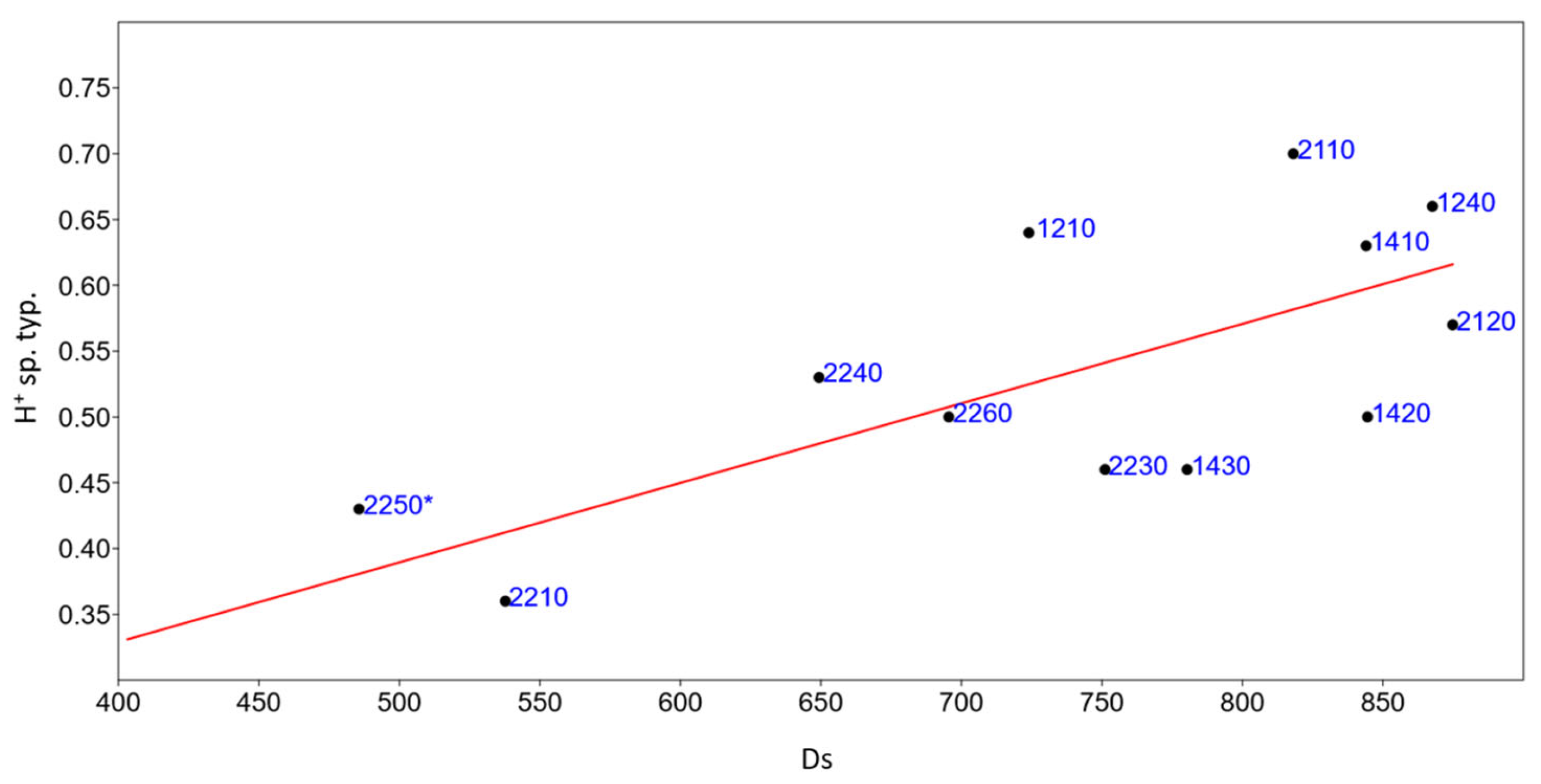 Diversity 16 00535 g007