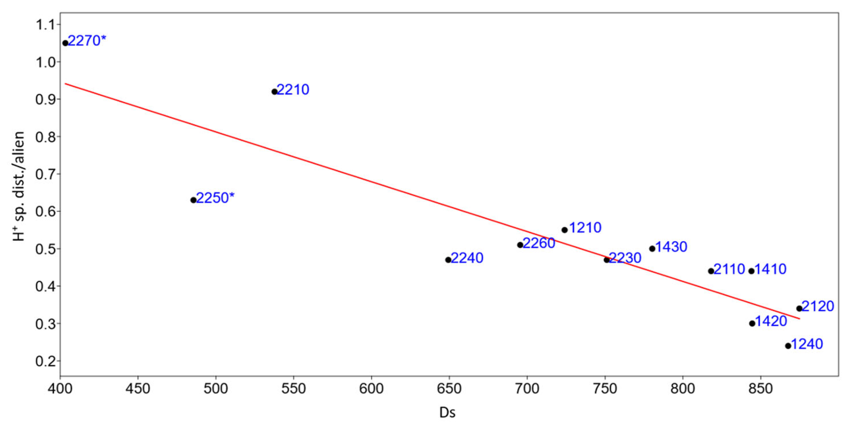 Diversity 16 00535 g008