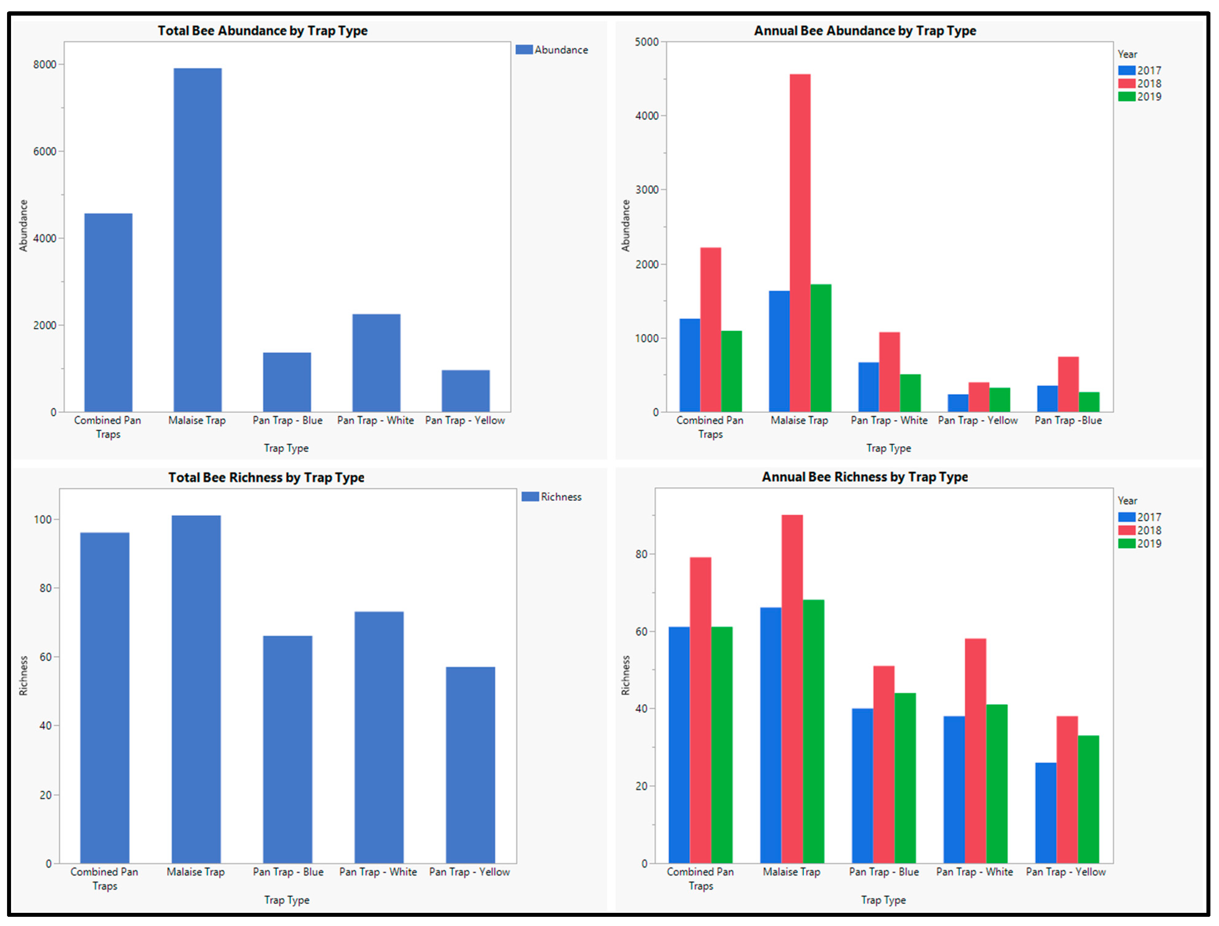Diversity 16 00536 g003