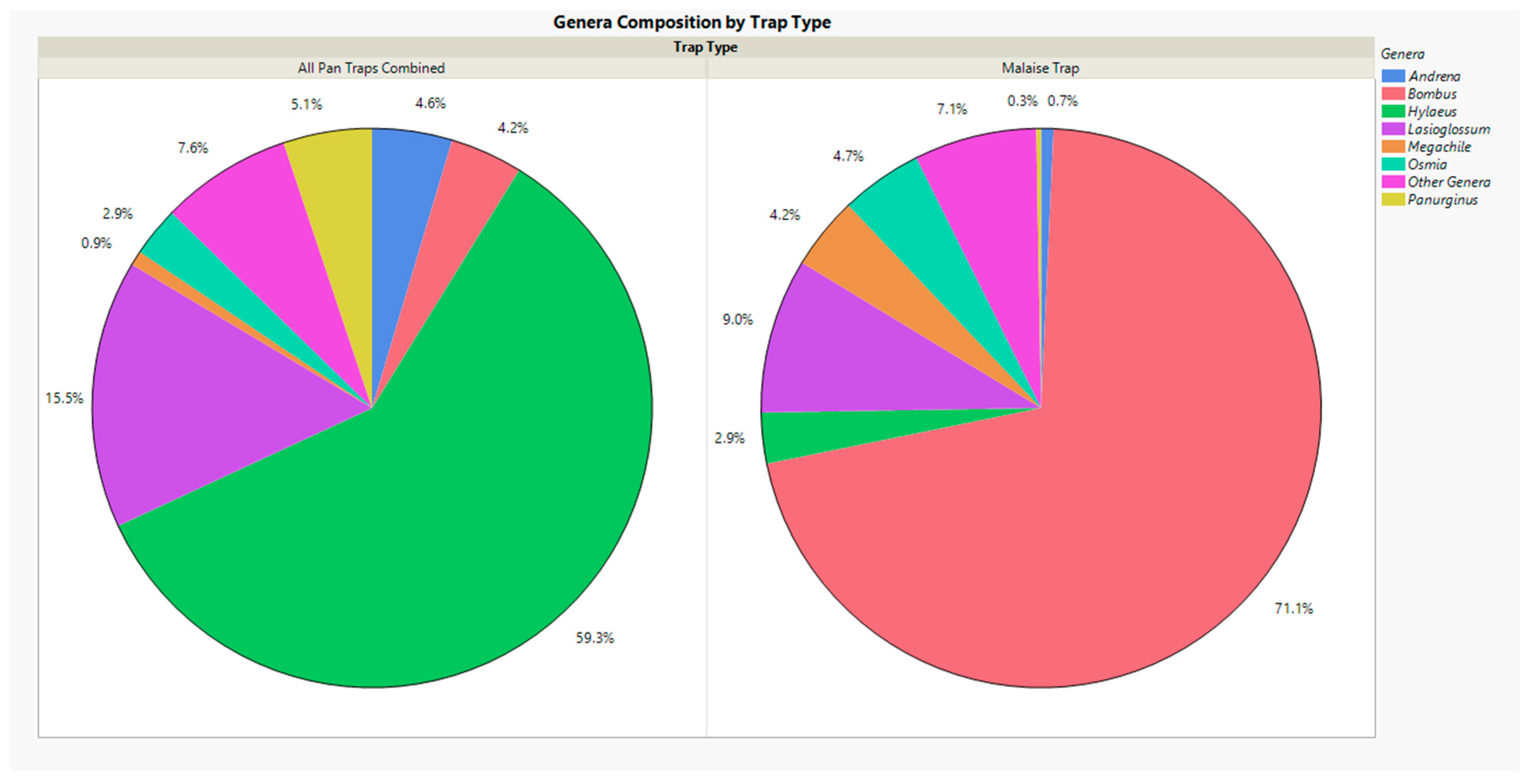 Diversity 16 00536 g005