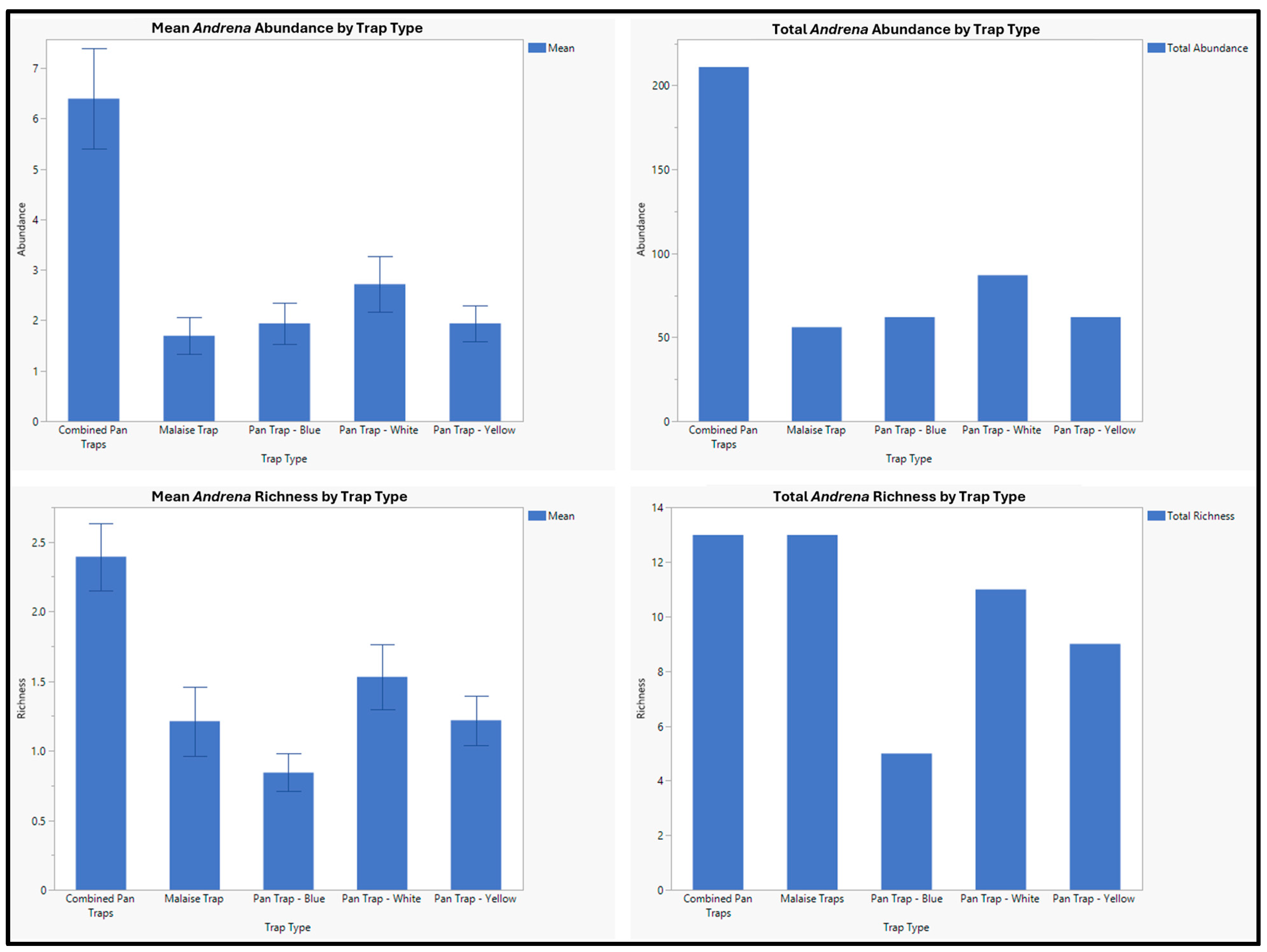 Diversity 16 00536 g010