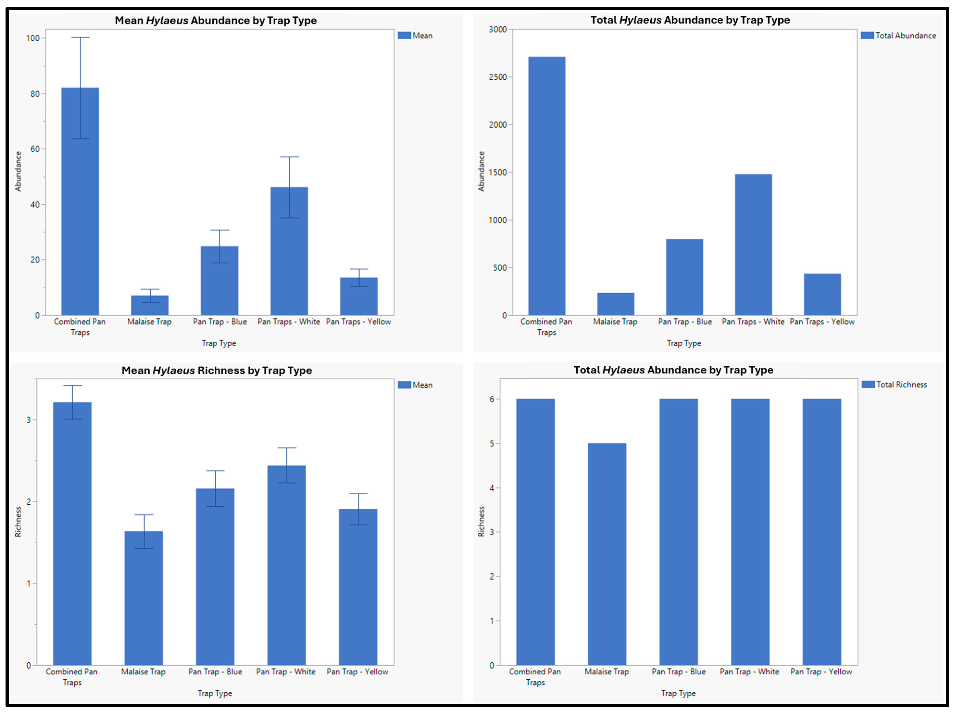 Diversity 16 00536 g011