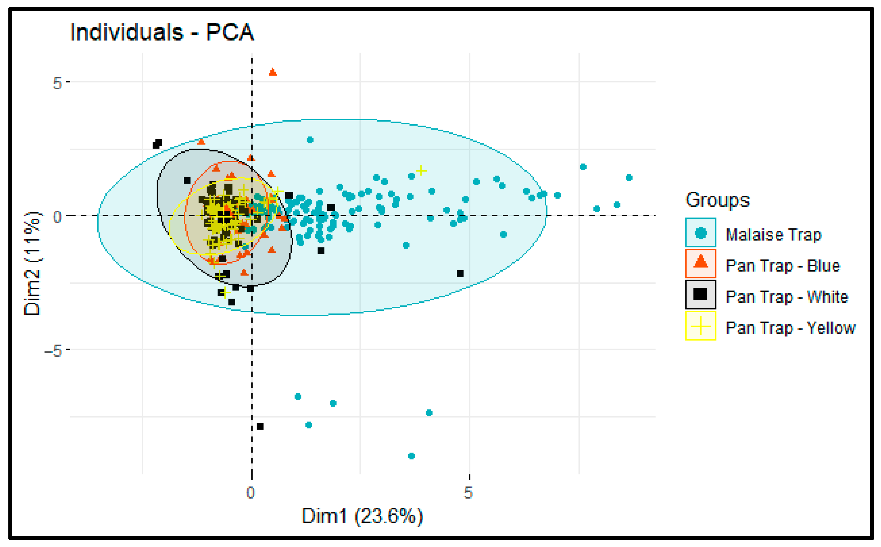 Diversity 16 00536 g013