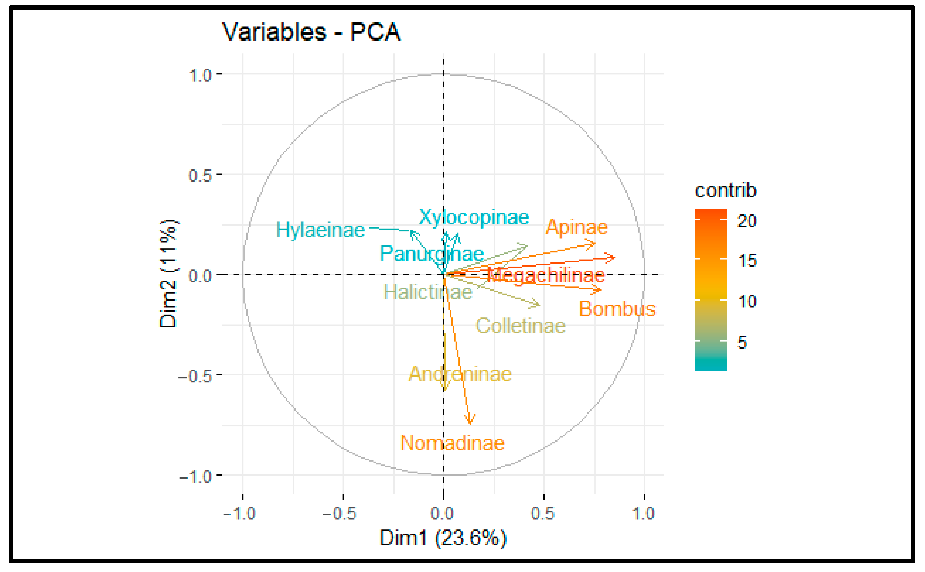 Diversity 16 00536 g014