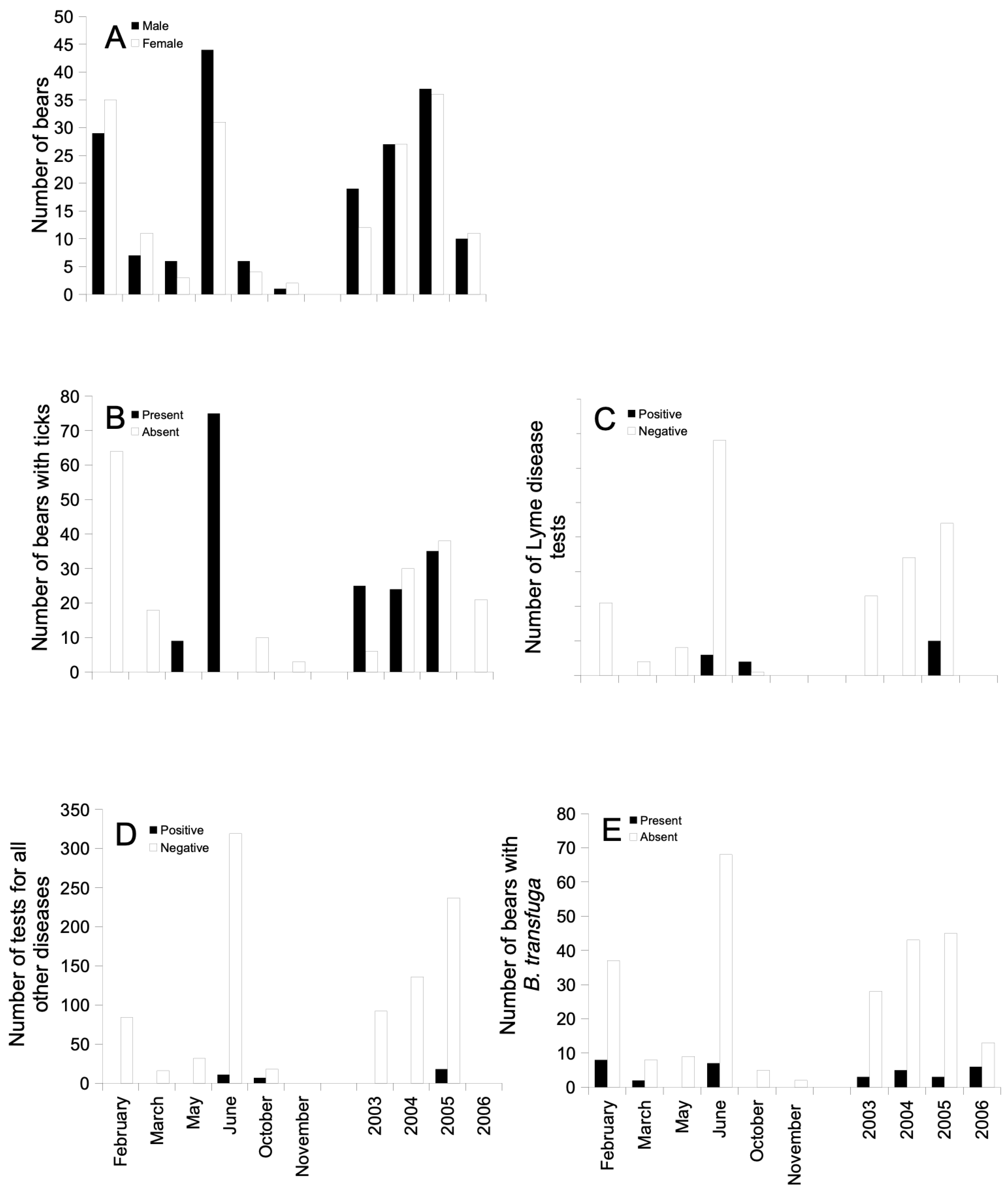 Diversity 16 00537 g001