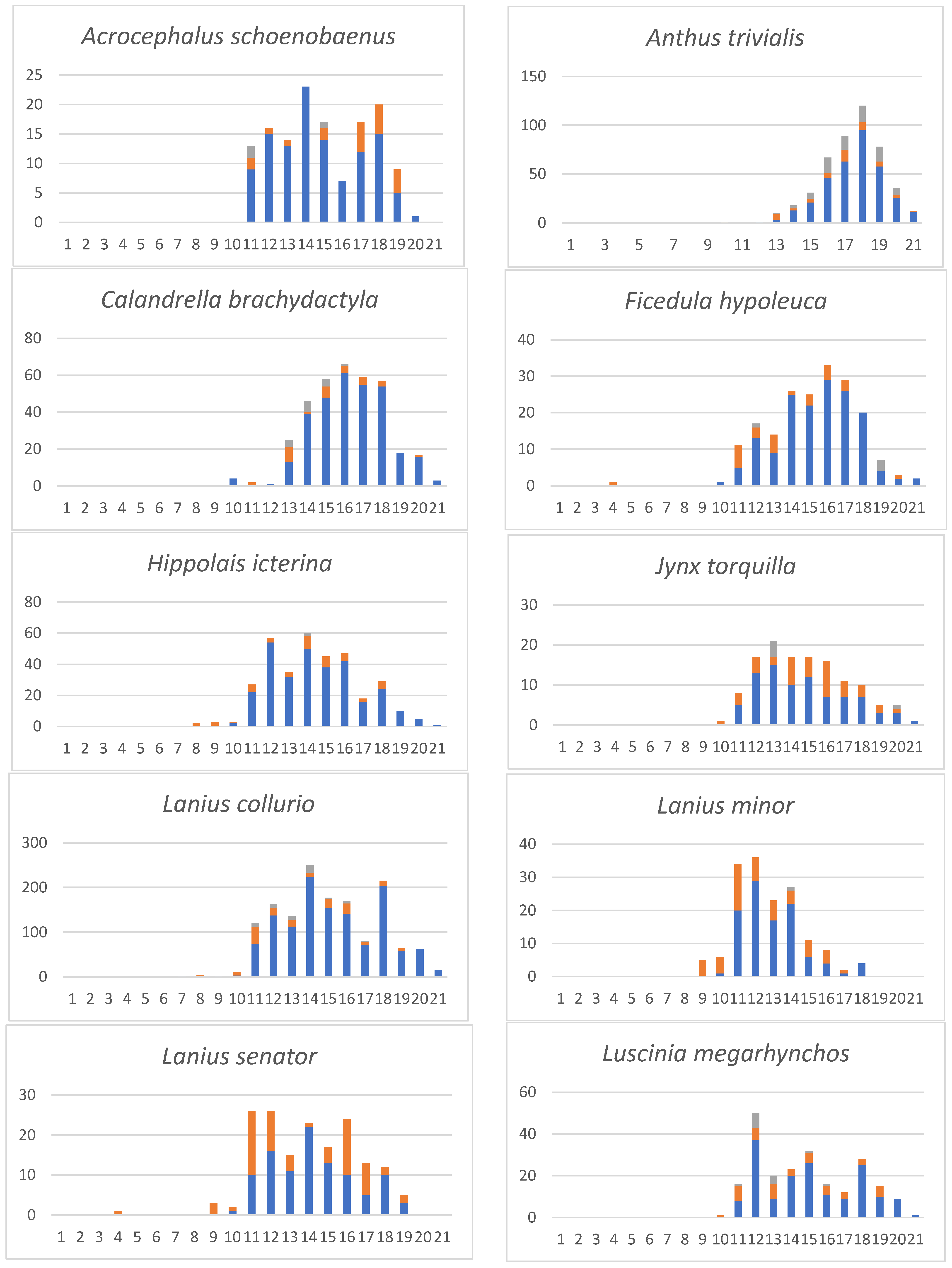 Diversity 16 00538 g003a
