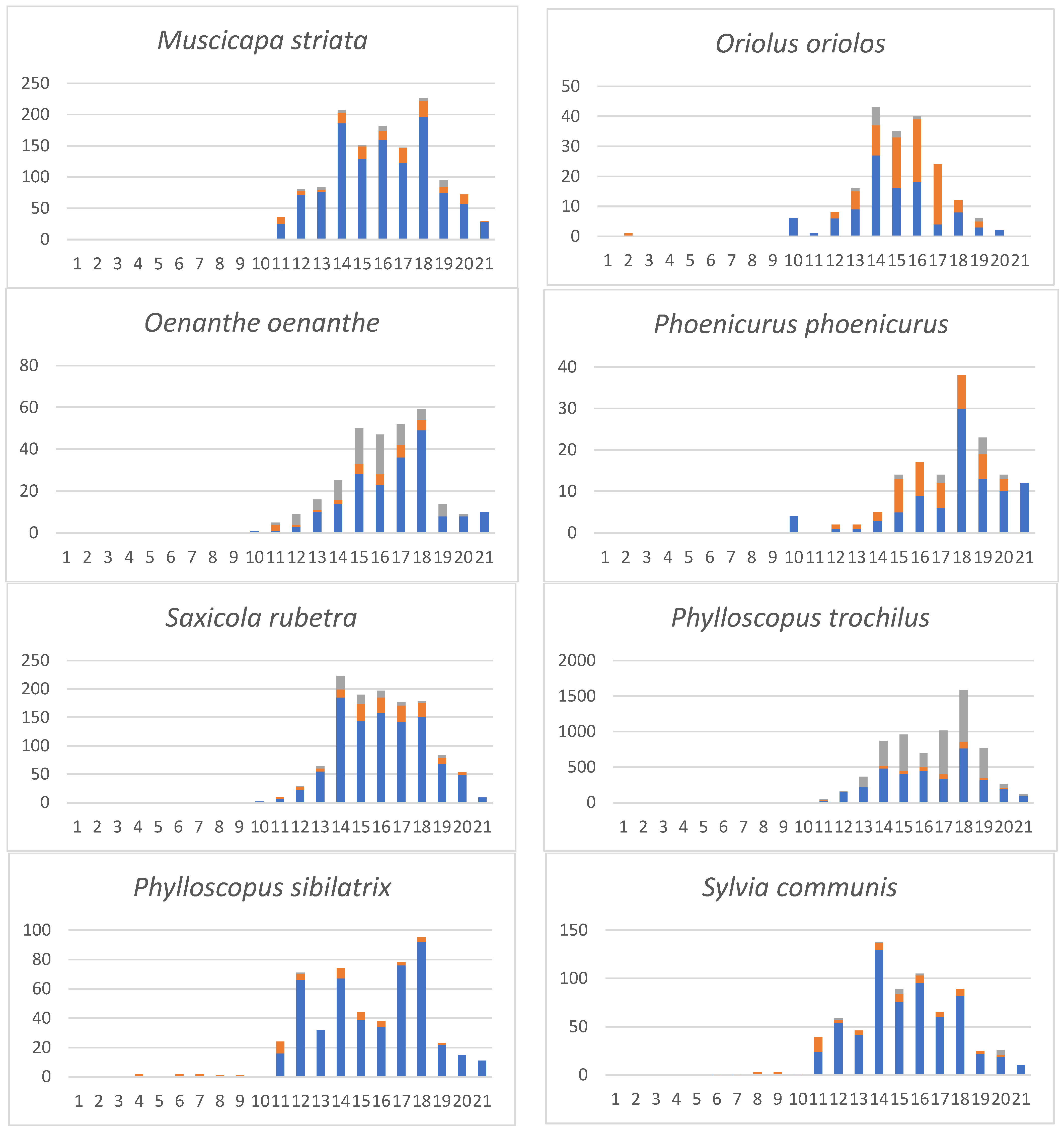 Diversity 16 00538 g003b