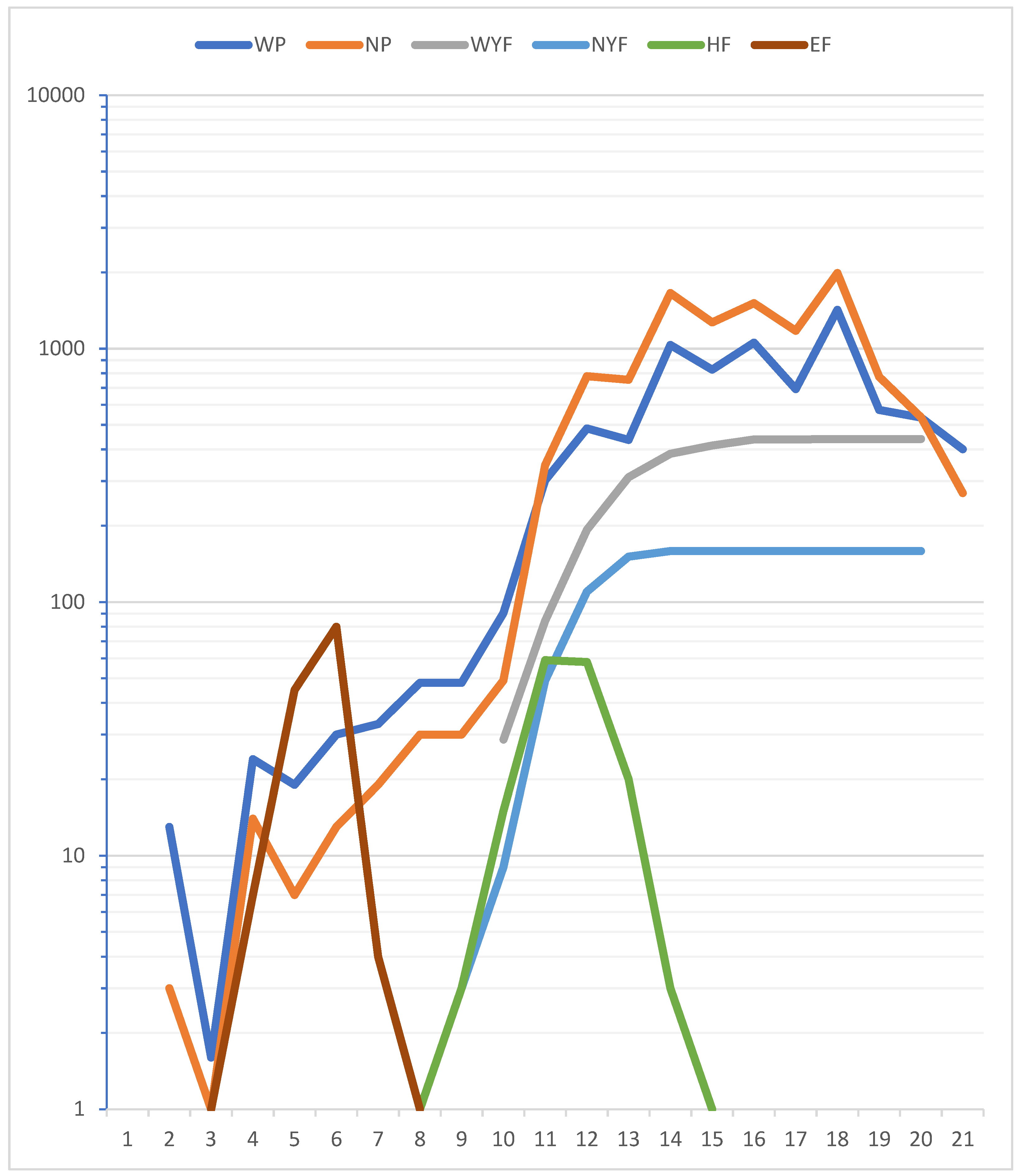 Diversity 16 00538 g004