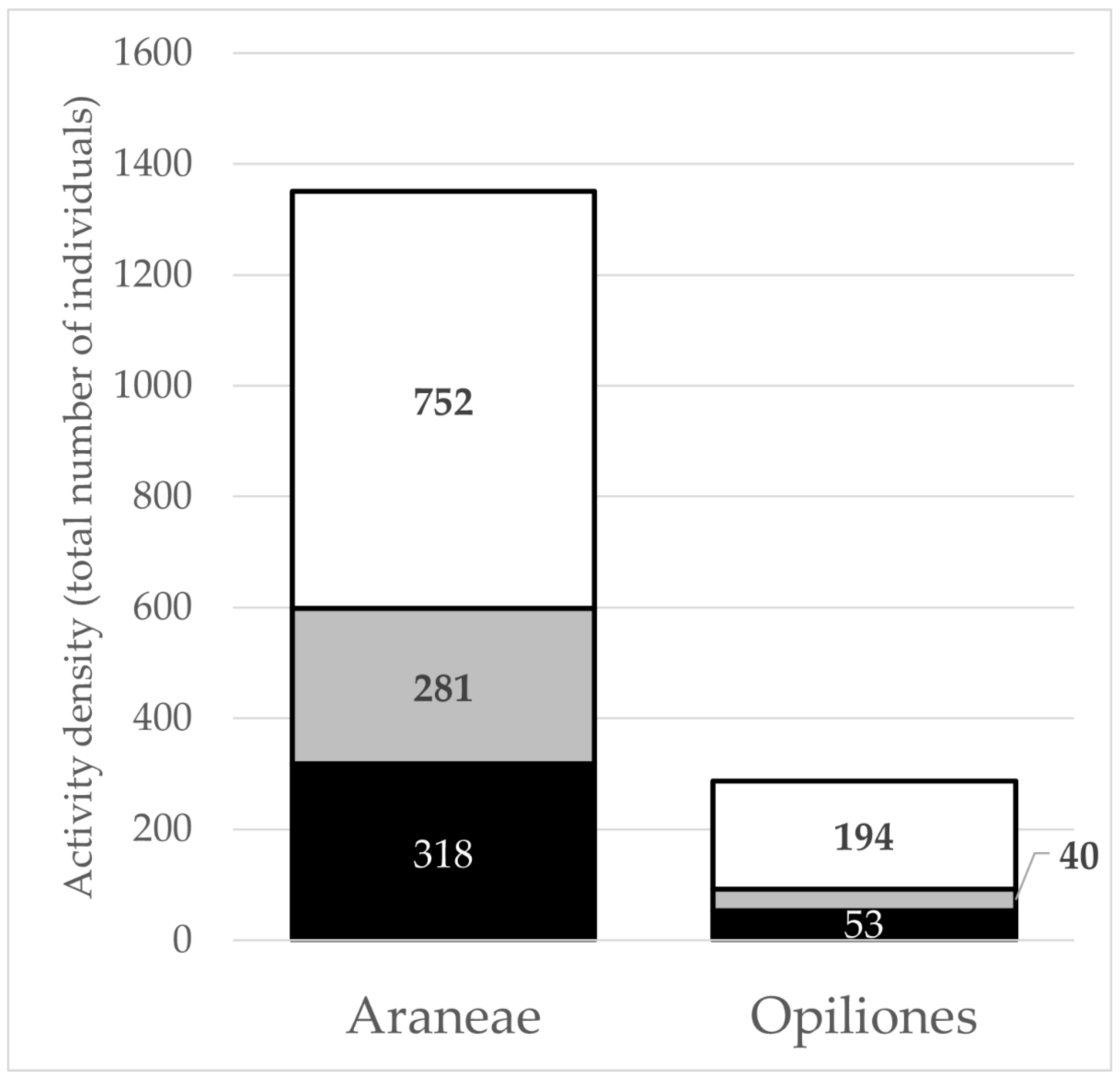 Diversity 16 00540 g003