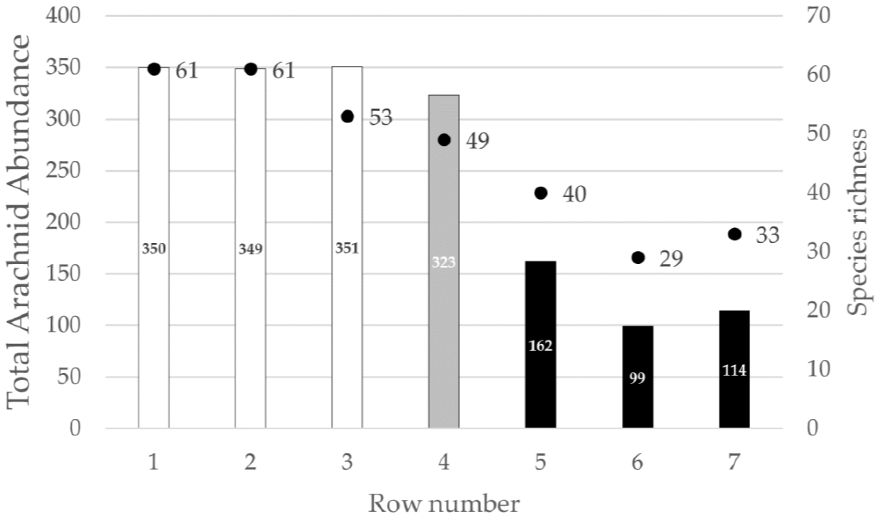 Diversity 16 00540 g007