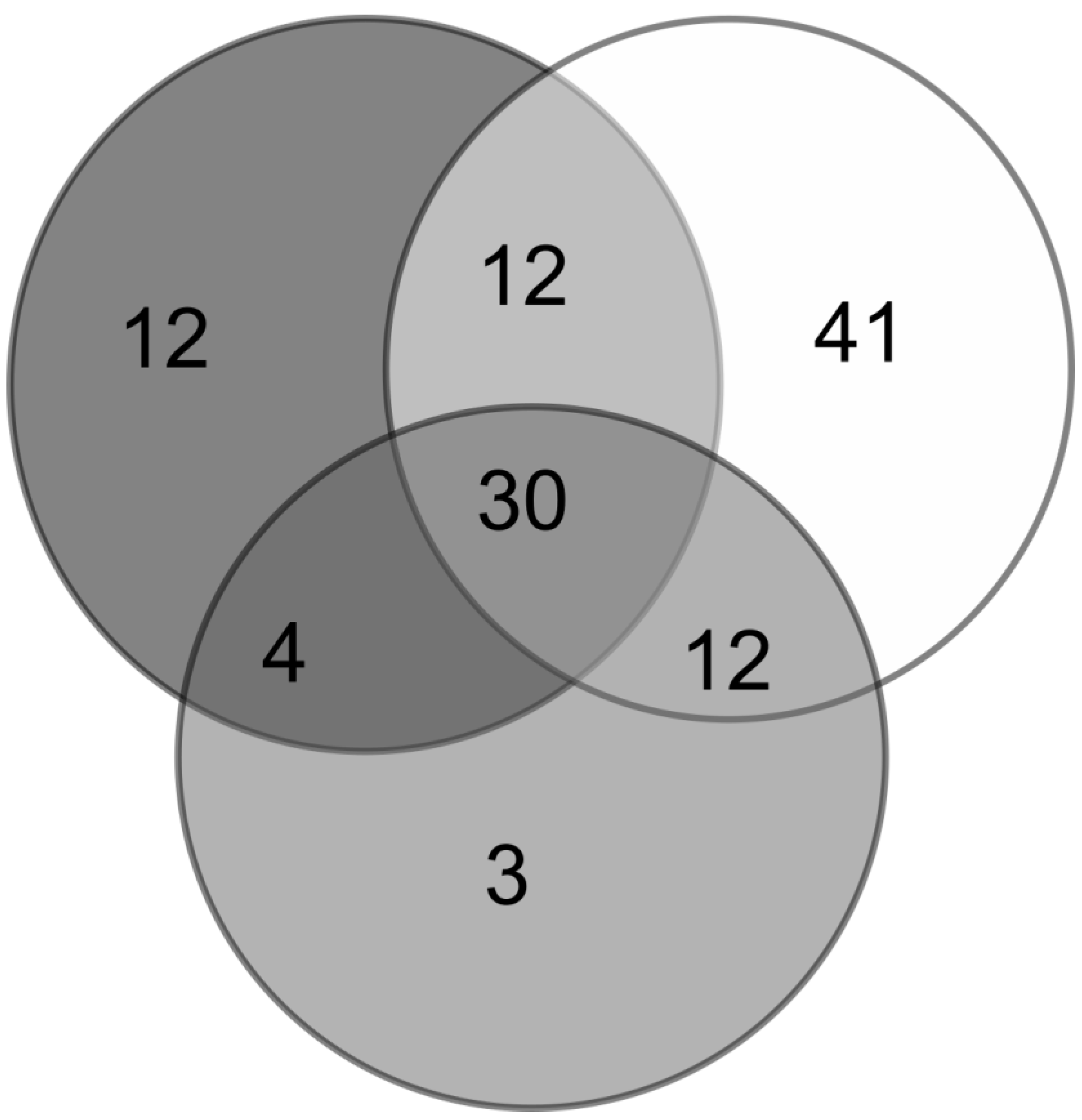 Diversity 16 00540 g008