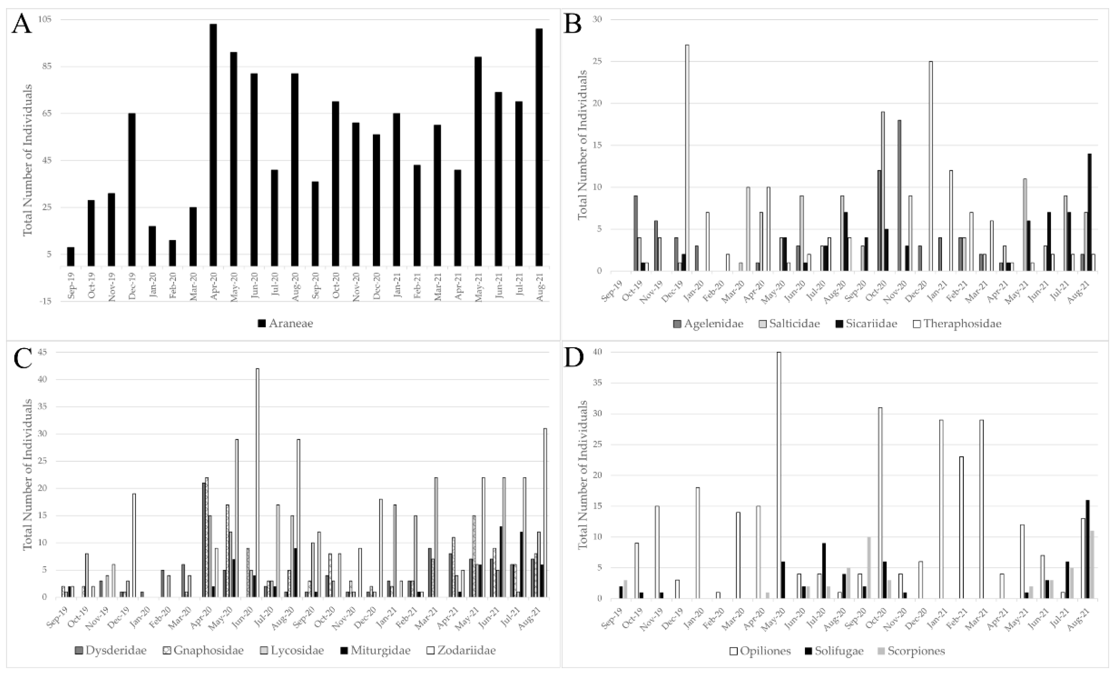 Diversity 16 00540 g009