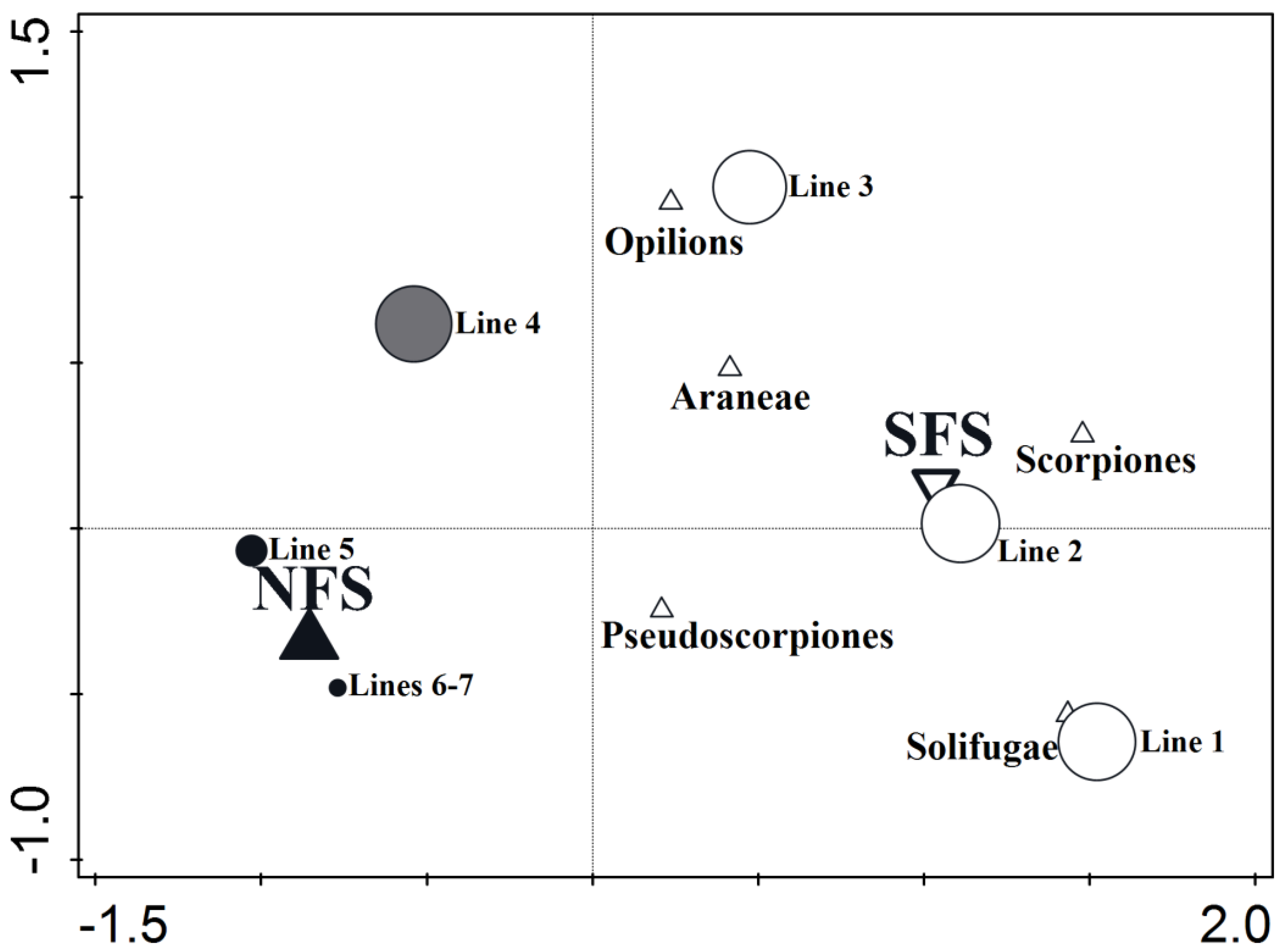 Diversity 16 00540 g014