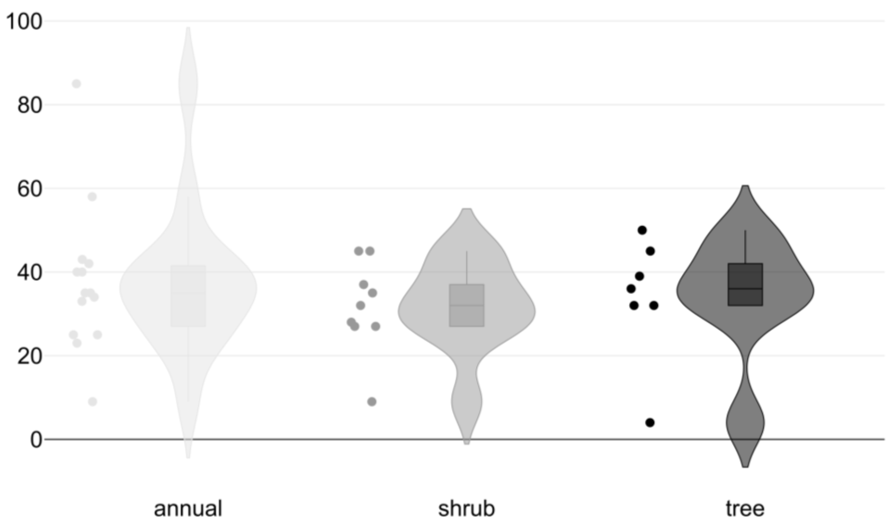 Diversity 16 00540 g0a2