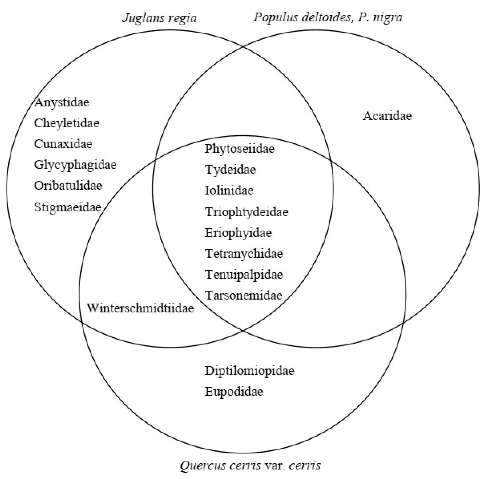 Diversity 16 00542 g001 Diversity 16 00542 g001