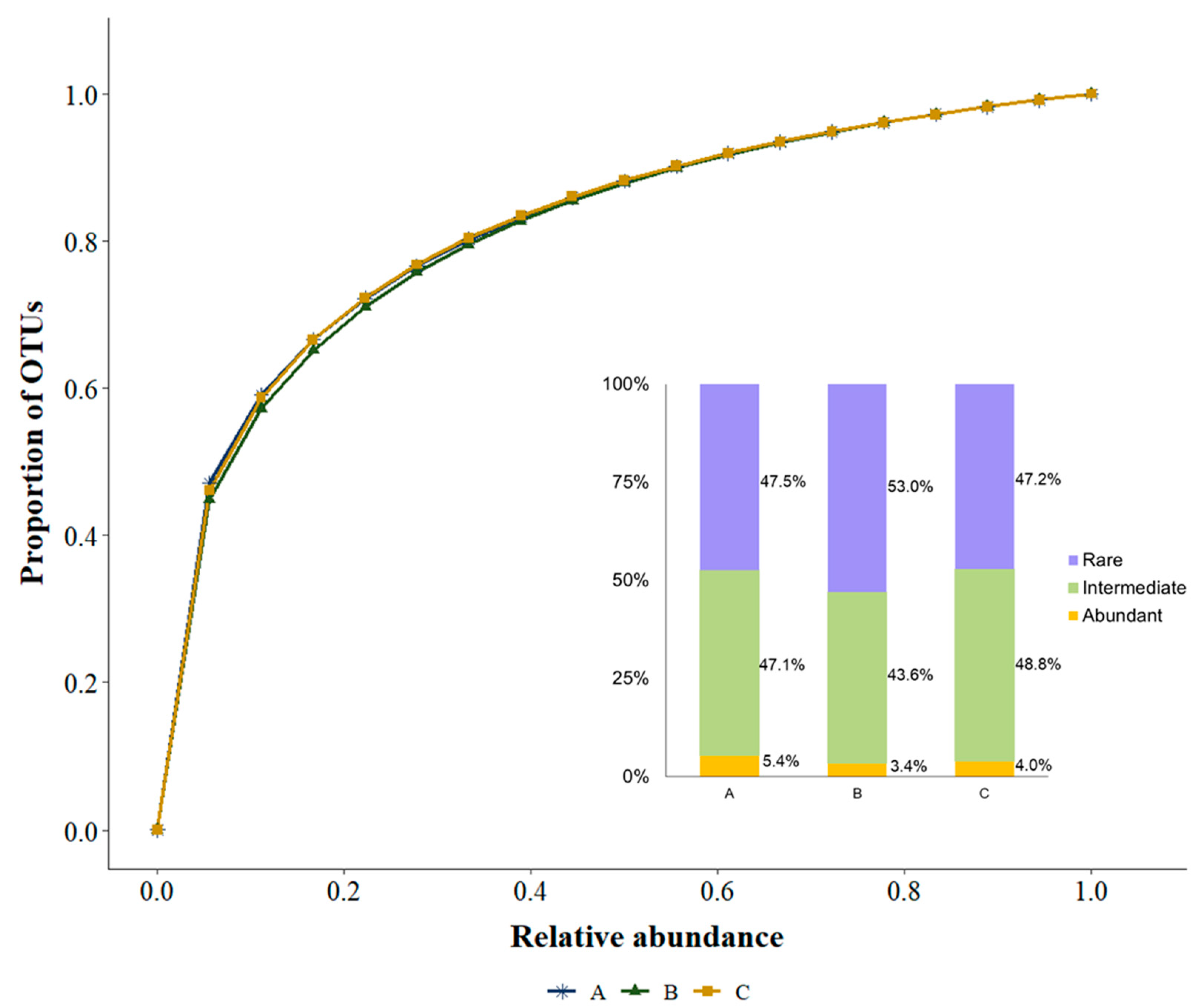 Diversity 16 00544 g004 Diversity 16 00544 g004