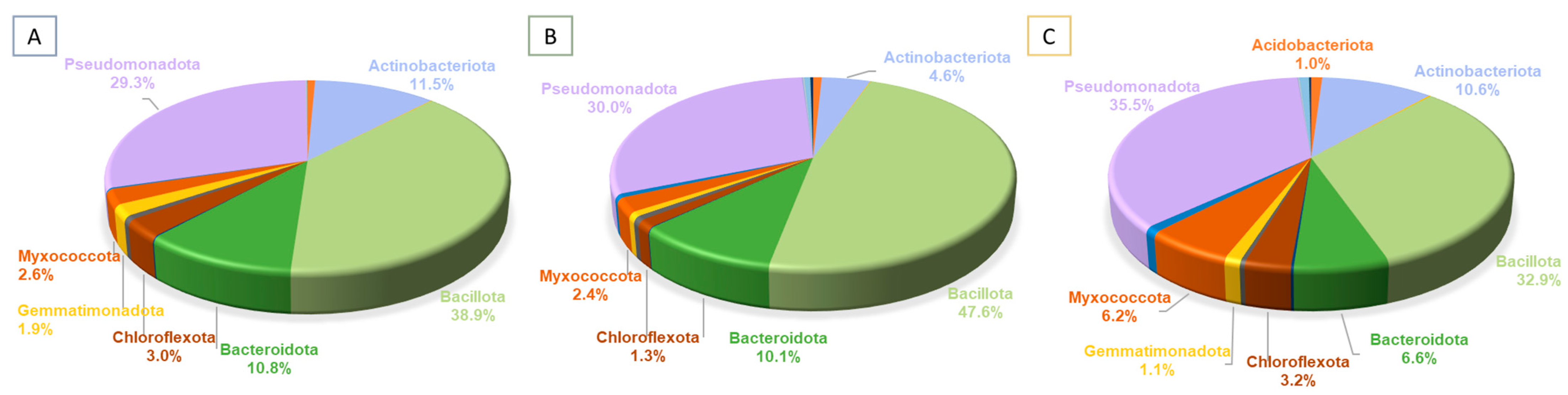 Diversity 16 00544 g005 Diversity 16 00544 g005