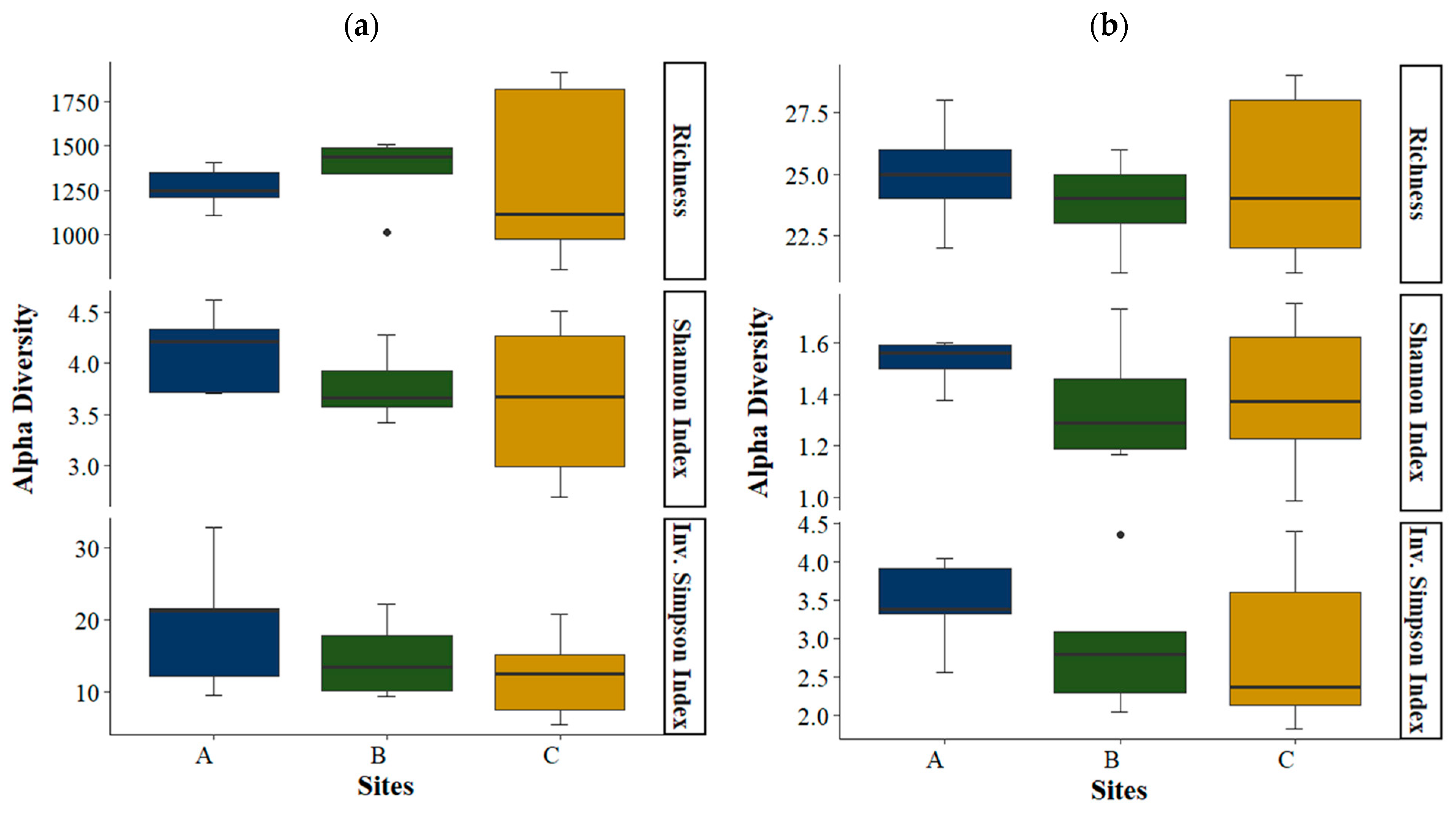 Diversity 16 00544 g007 Diversity 16 00544 g007