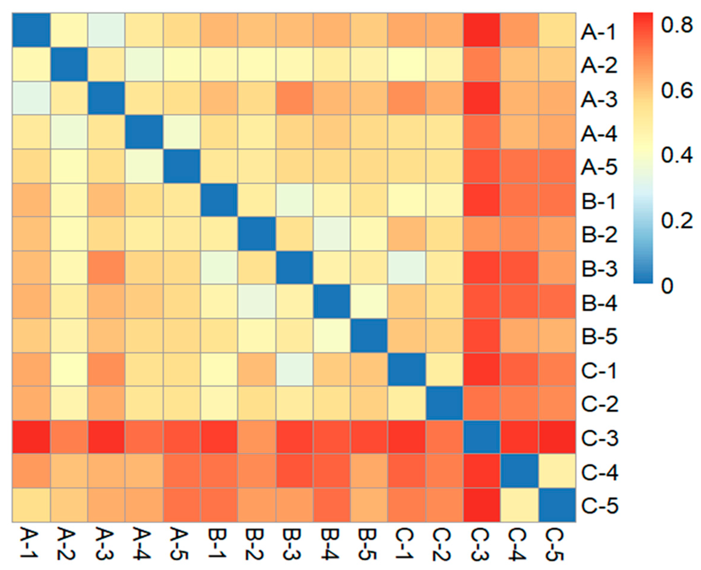 Diversity 16 00544 g008 Diversity 16 00544 g008