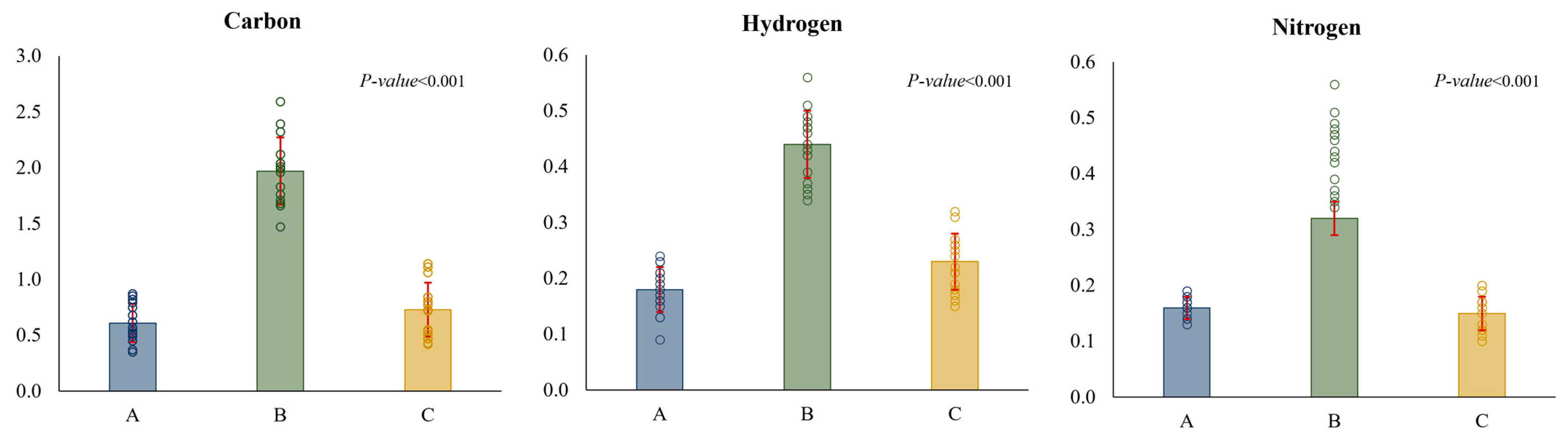 Diversity 16 00544 g009 Diversity 16 00544 g009