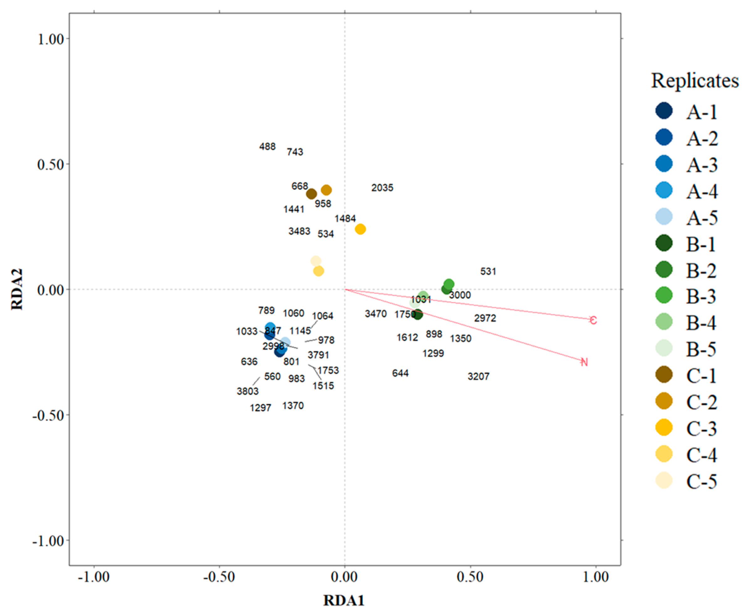 Diversity 16 00544 g012 Diversity 16 00544 g012