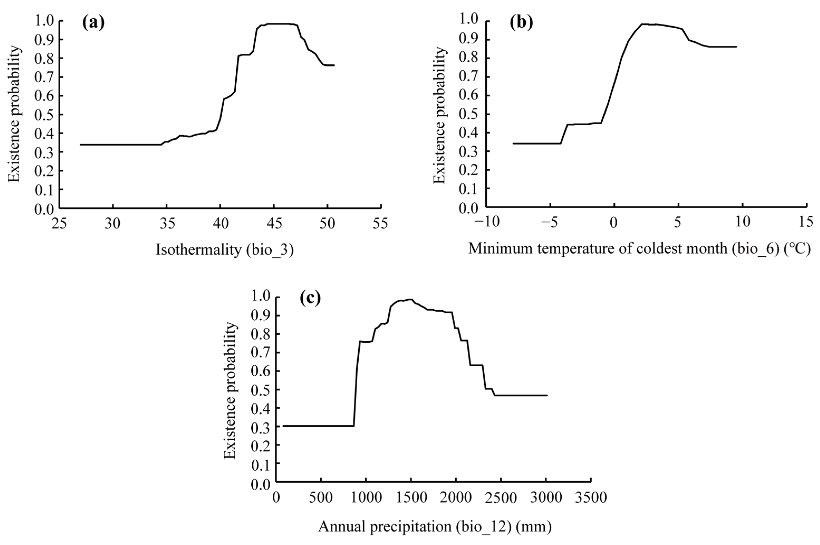 Diversity 16 00545 g003