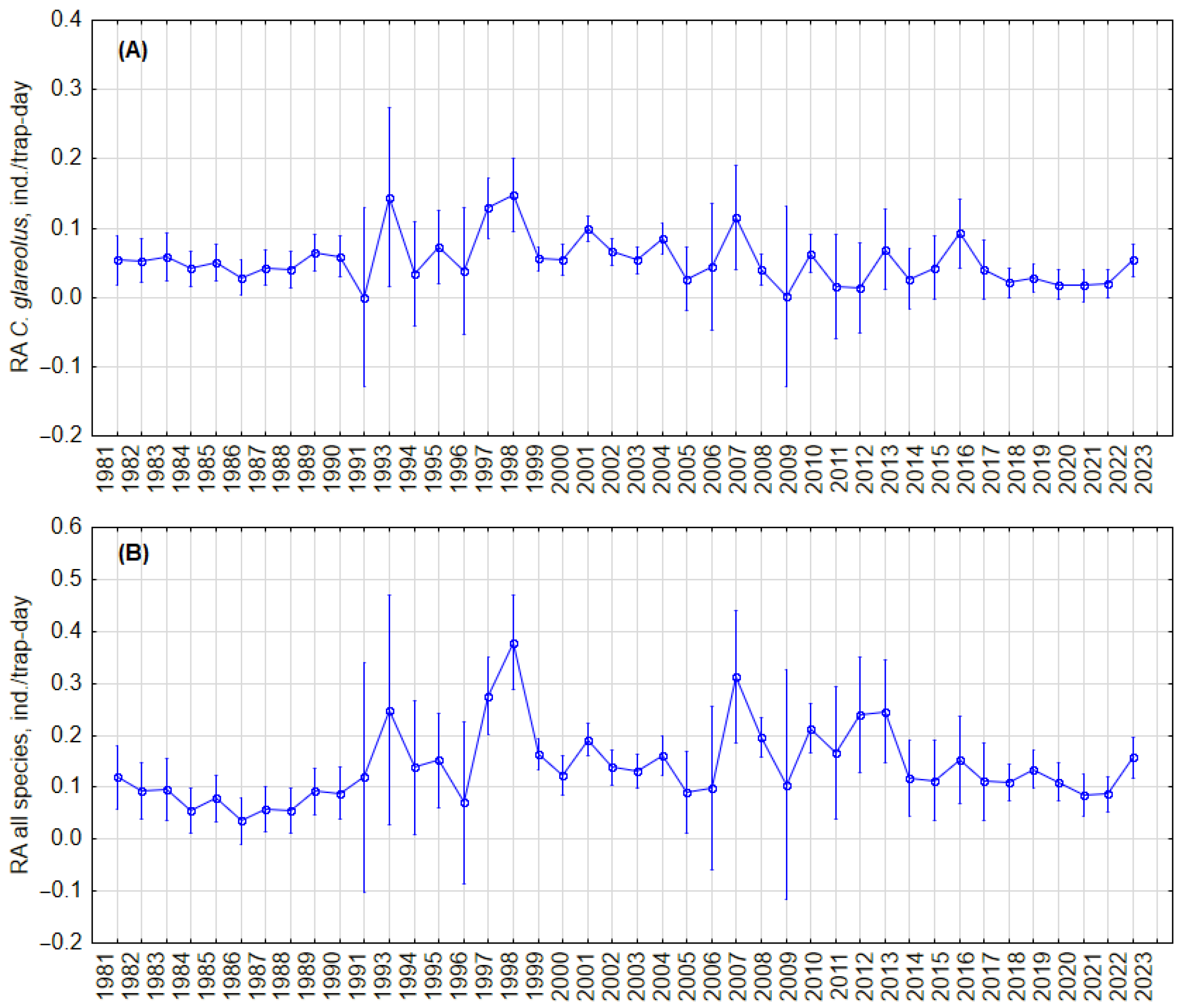 Diversity 16 00546 g002