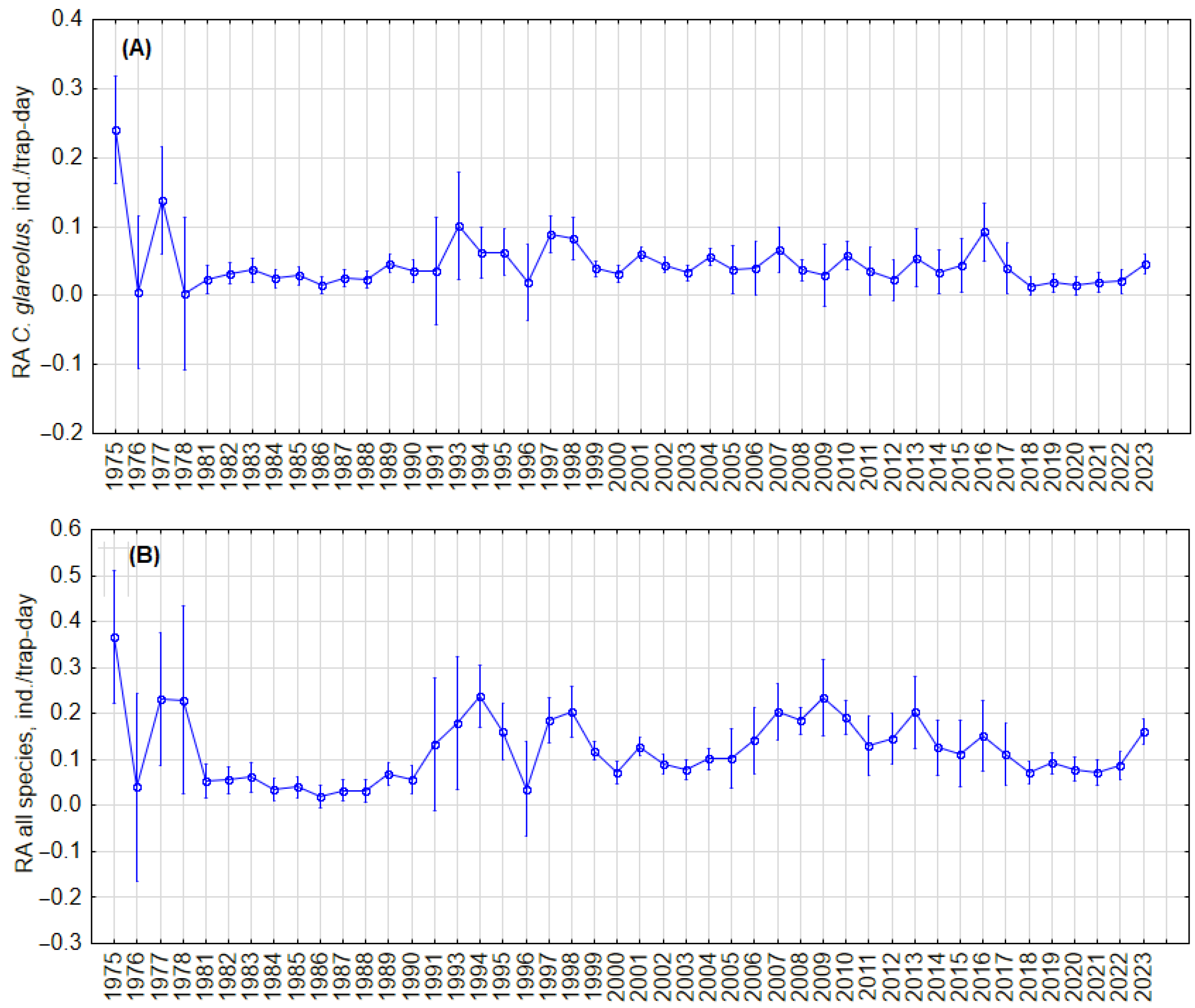 Diversity 16 00546 g003