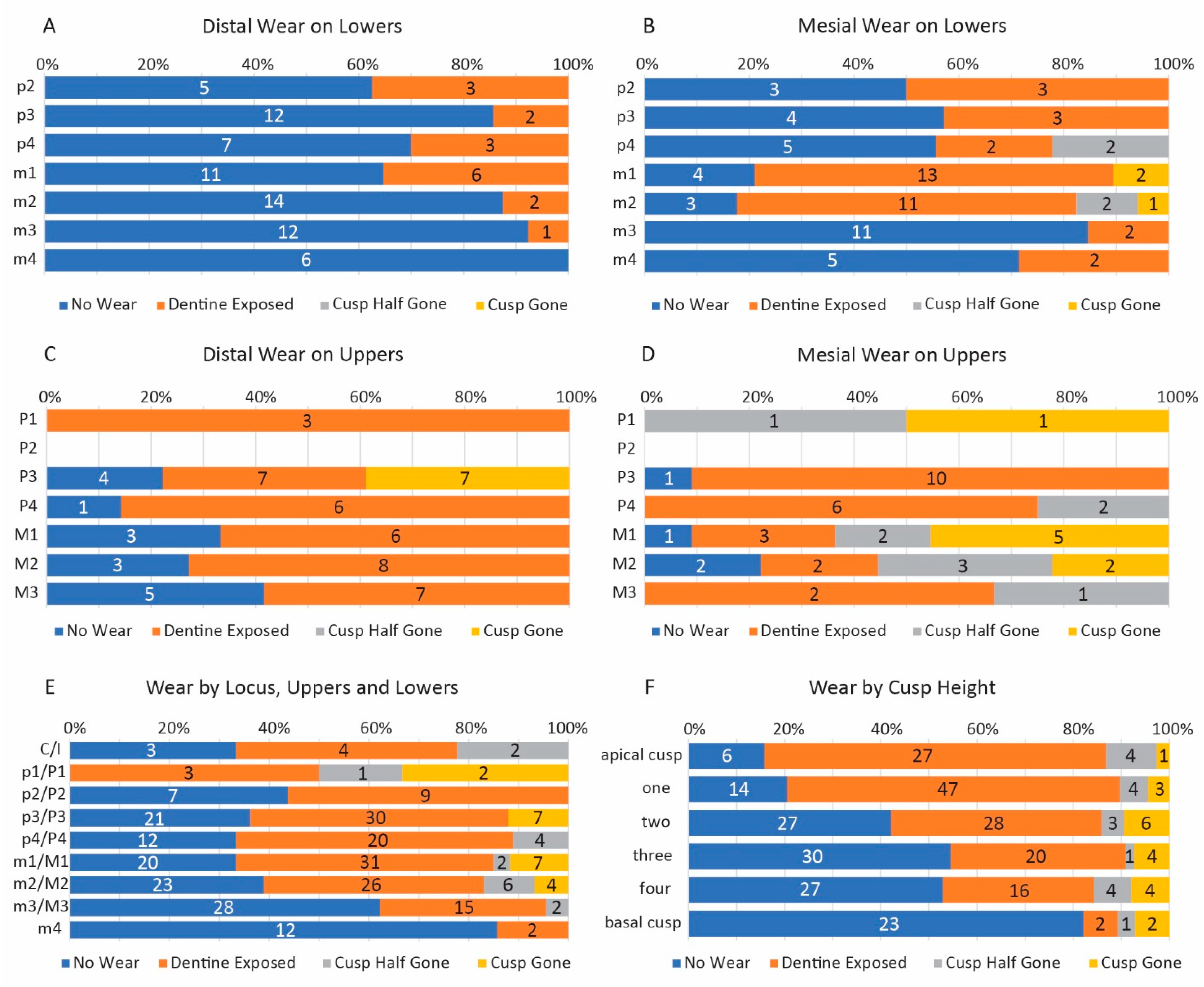 Diversity 16 00549 g004 Diversity 16 00549 g004
