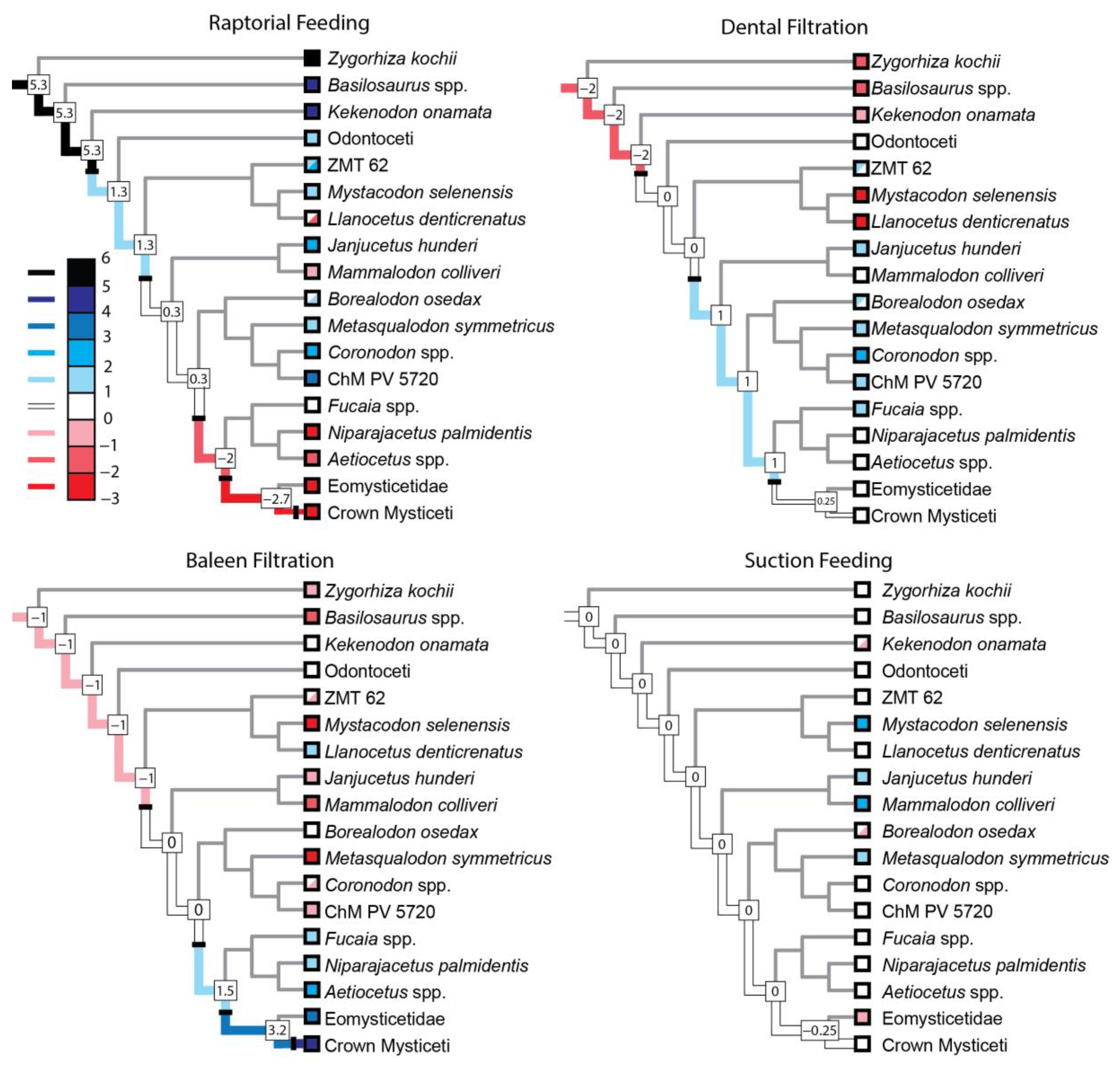 Diversity 16 00549 g010 Diversity 16 00549 g010