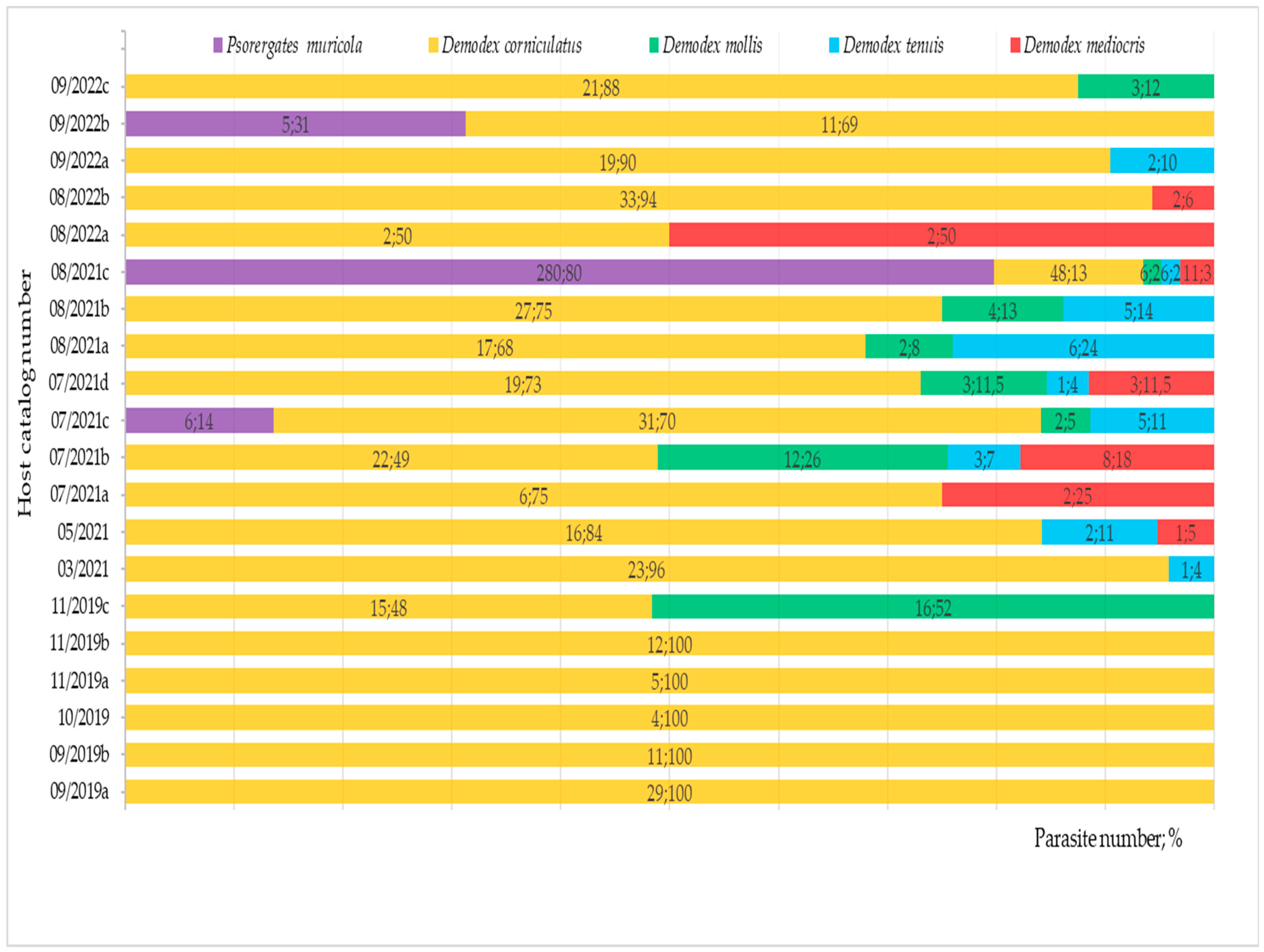 Diversity 16 00550 g005 Diversity 16 00550 g005