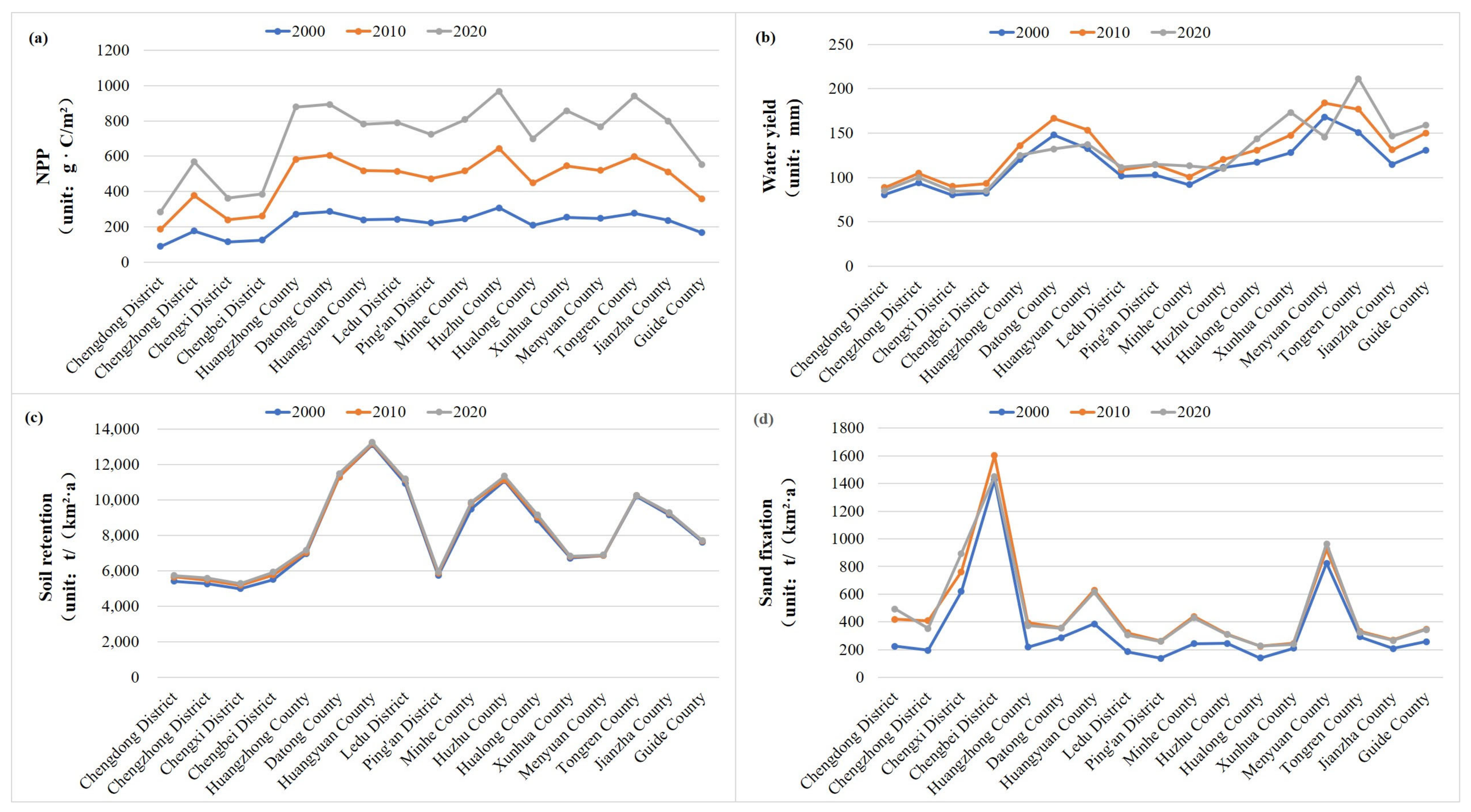 Diversity 16 00553 g004