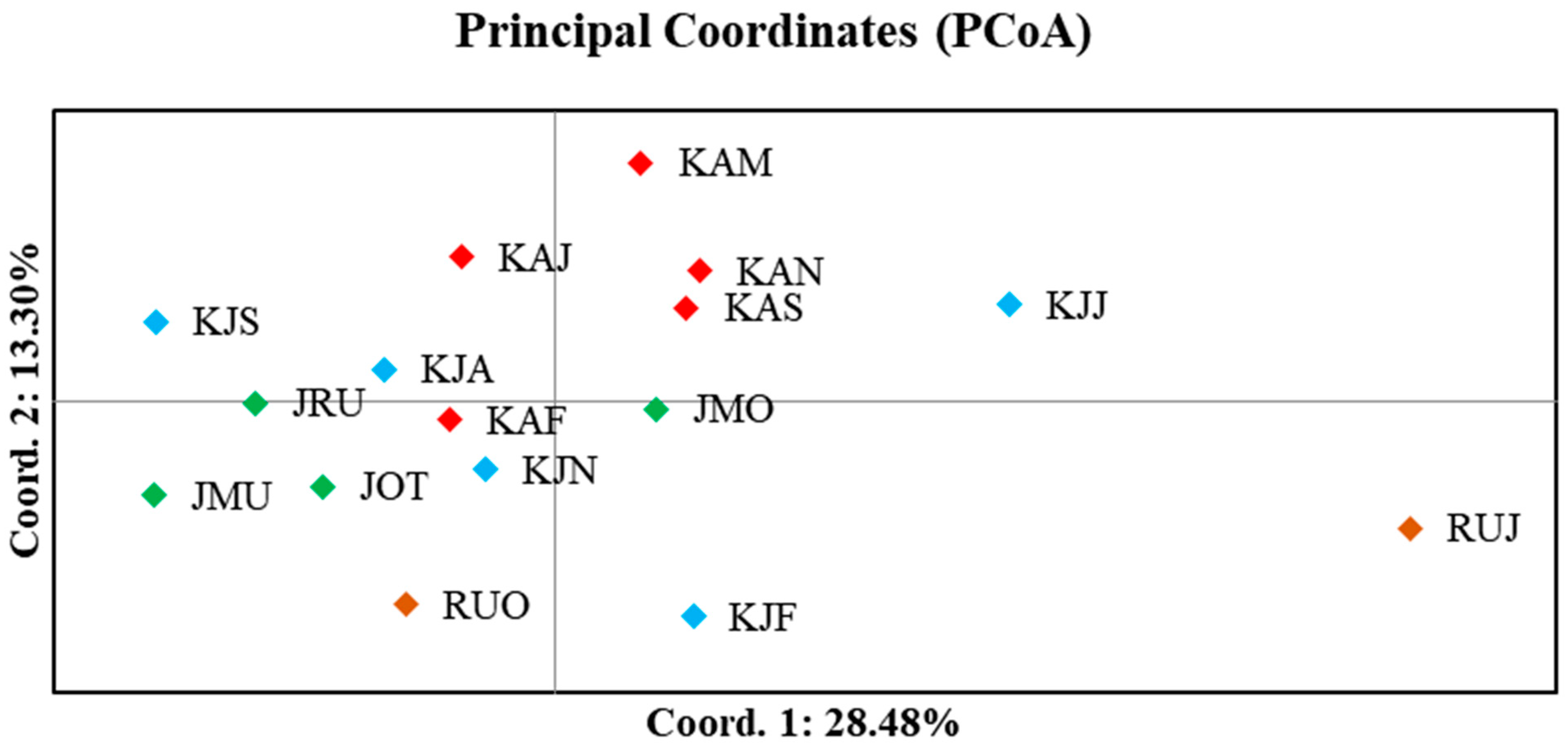 Diversity 16 00556 g002