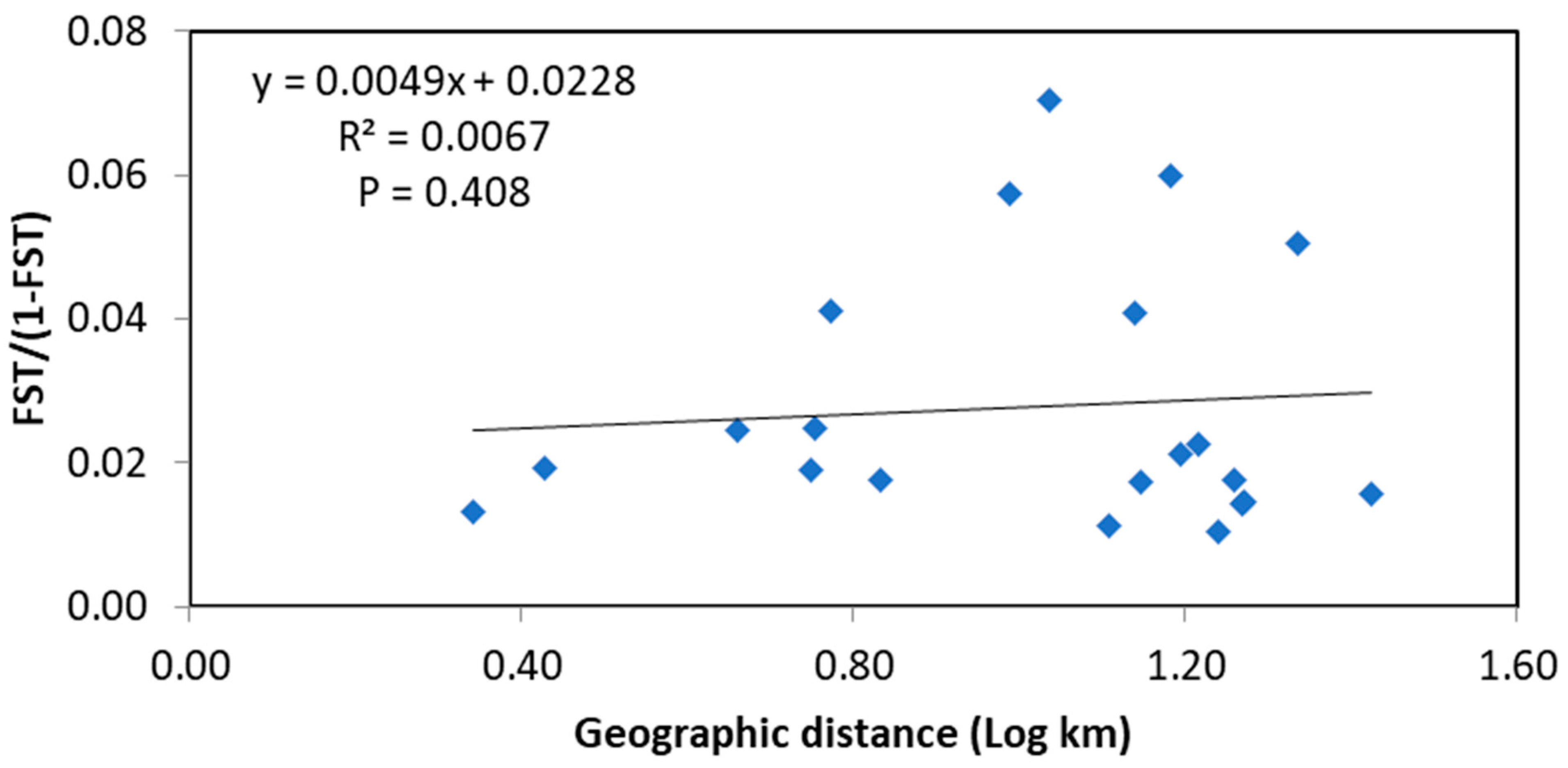 Diversity 16 00556 g003